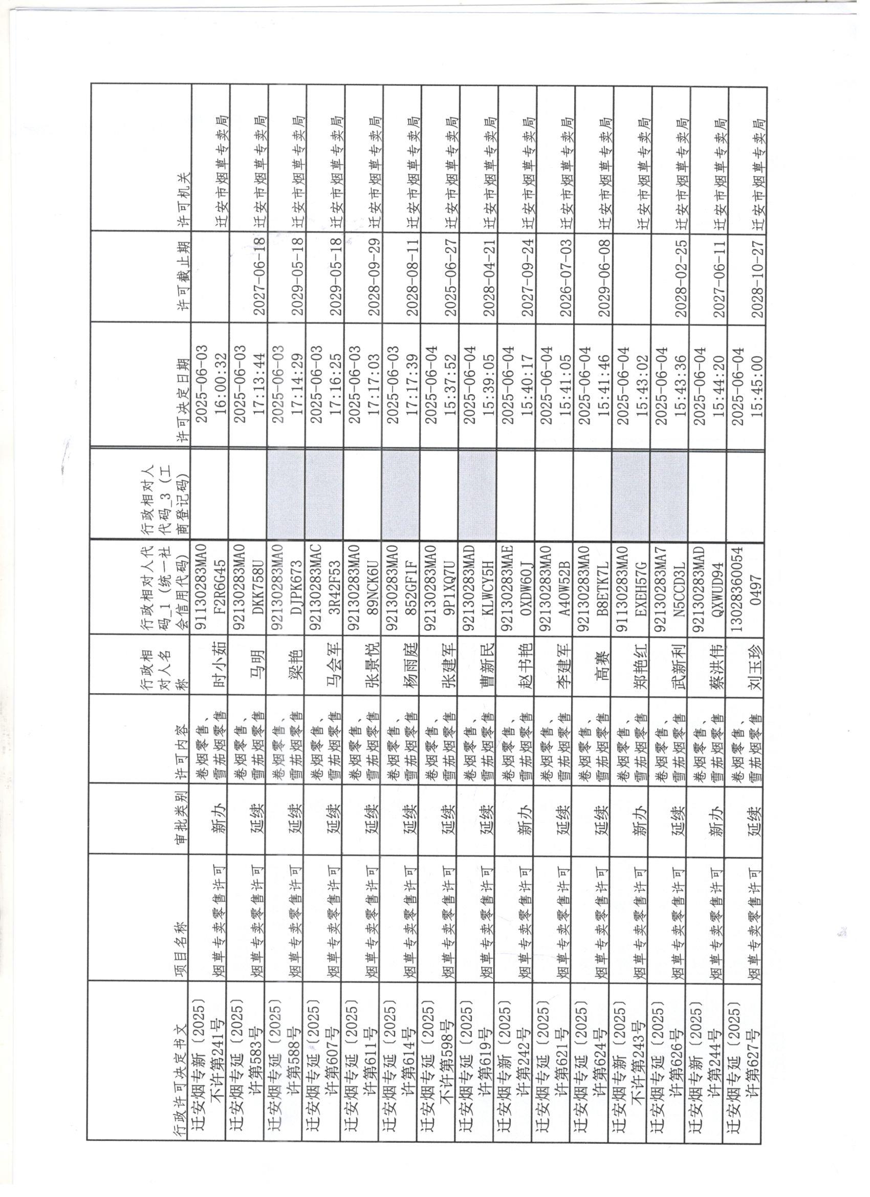 迁安市烟草专卖局2025年6月1日至6月6日行政许可办理公示1 001.jpg