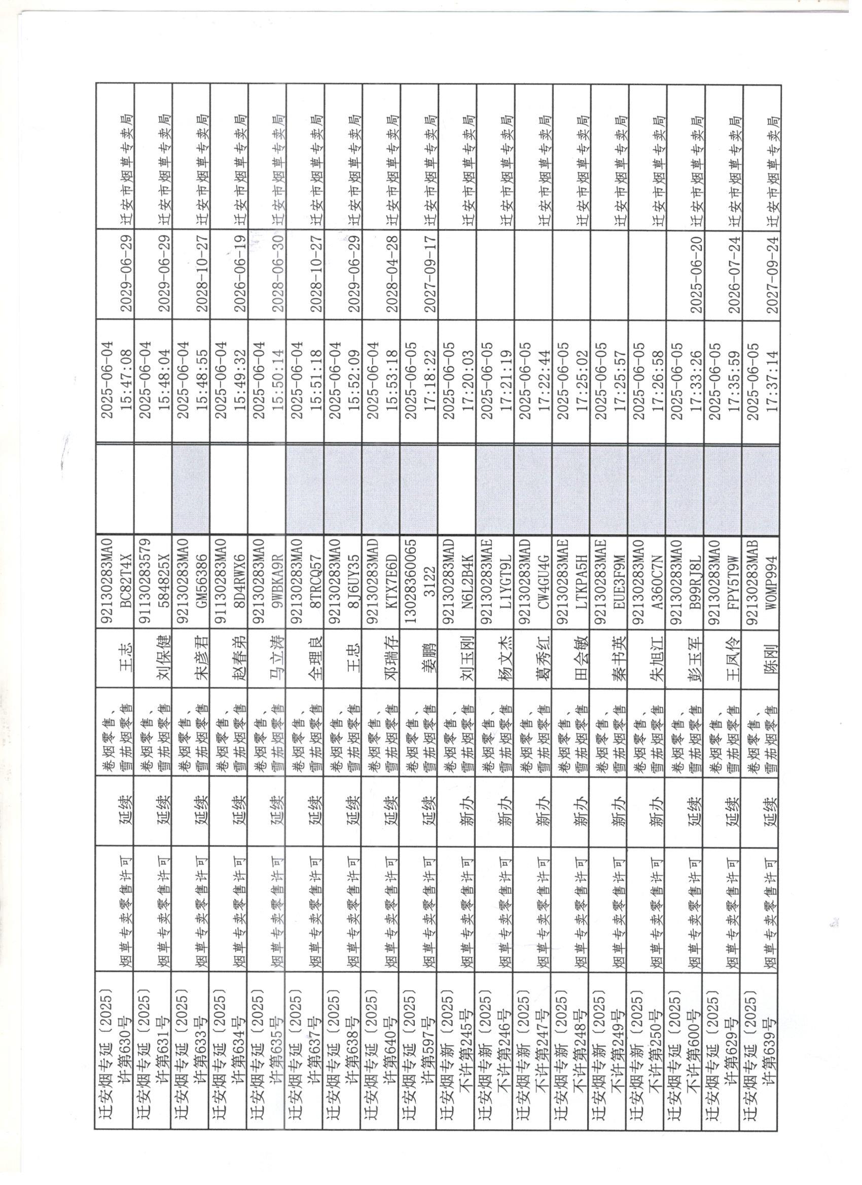 迁安市烟草专卖局2025年6月1日至6月6日行政许可办理公示2 001.jpg