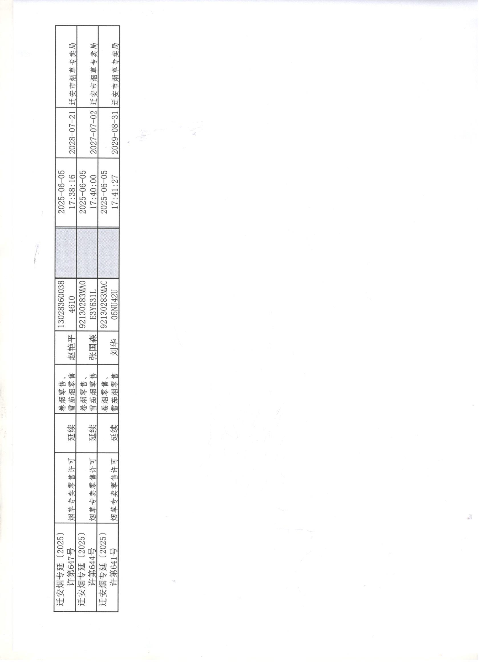 迁安市烟草专卖局2025年6月1日至6月6日行政许可办理公示3 001.jpg