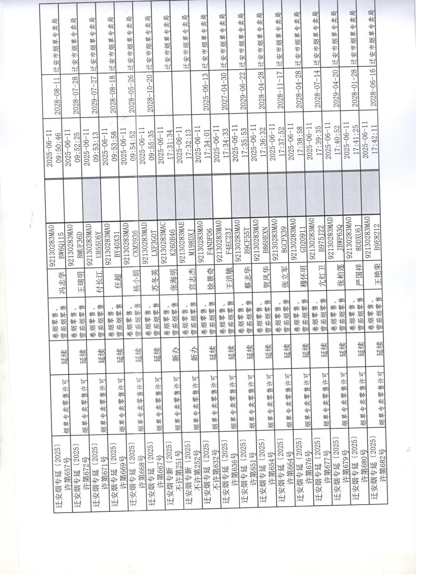 迁安市烟草专卖局2025年6月7日至6月13日行政许可办理公示2 001.jpg