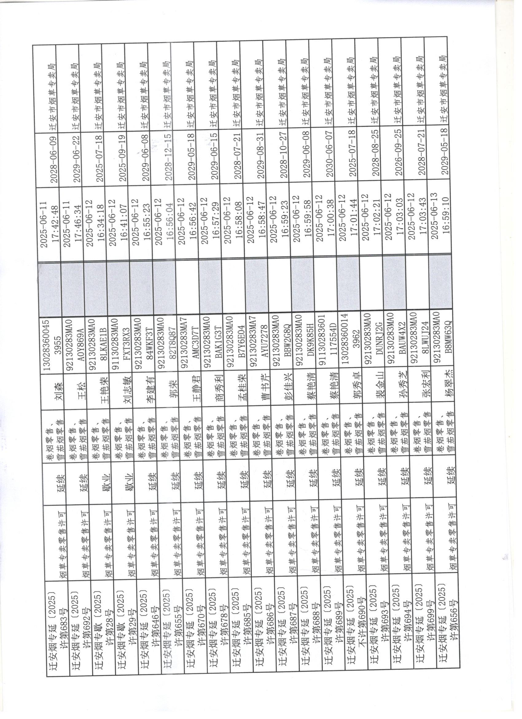 迁安市烟草专卖局2025年6月7日至6月13日行政许可办理公示3 001.jpg