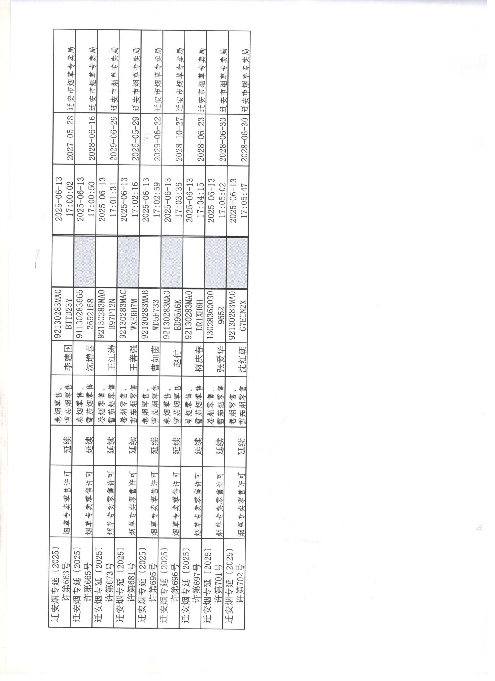 迁安市烟草专卖局2025年6月7日至6月13日行政许可办理公示4 001.jpg