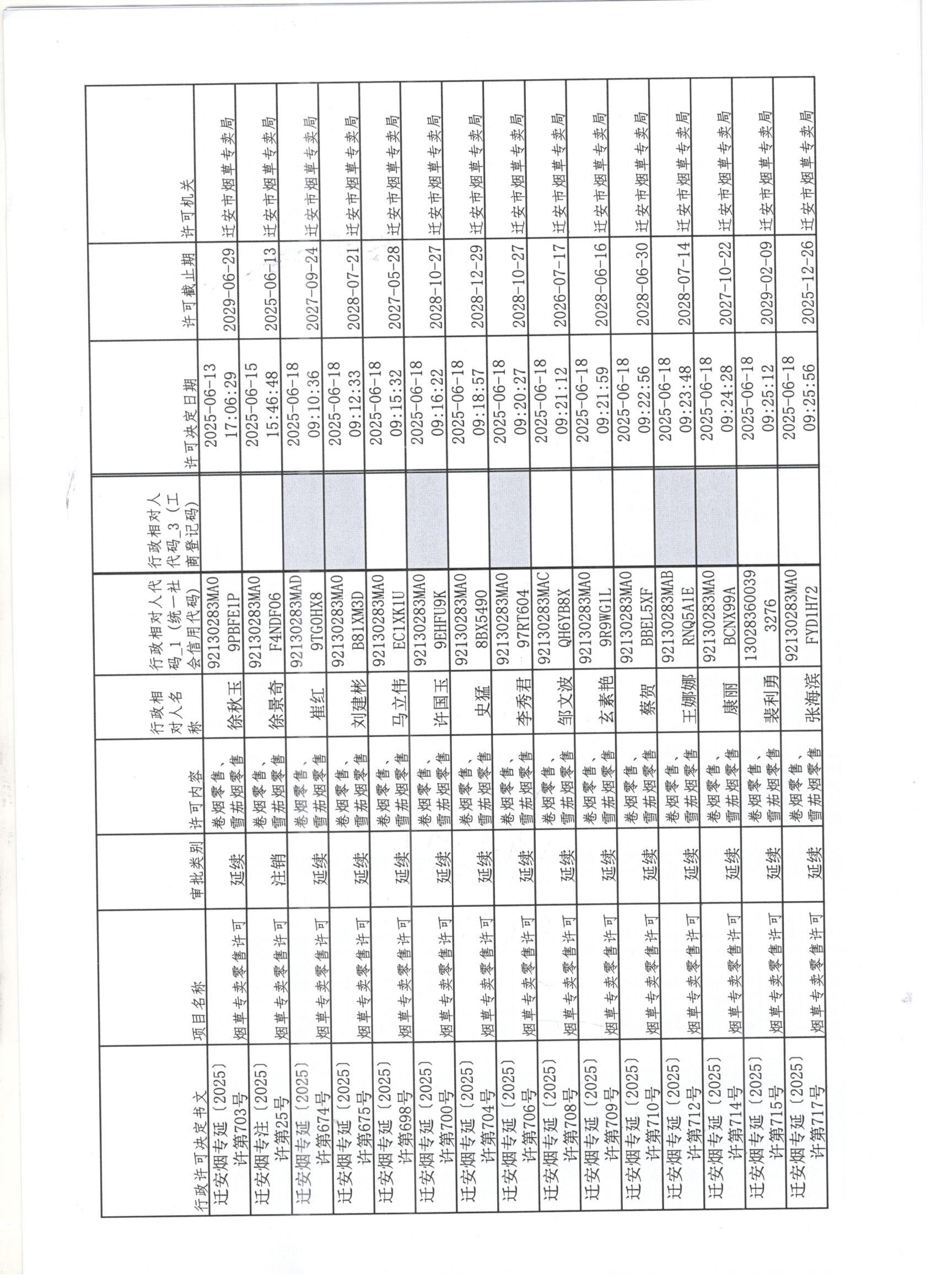迁安市烟草专卖局2025年6月14日至6月20日行政许可办理公示1 001.jpg