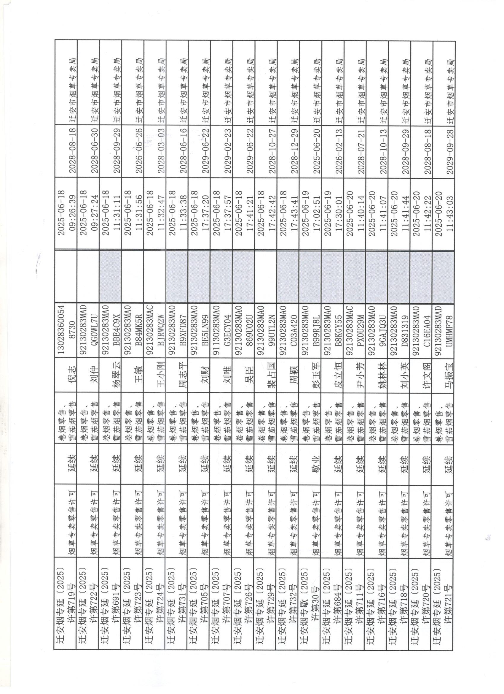 迁安市烟草专卖局2025年6月14日至6月20日行政许可办理公示2 001.jpg