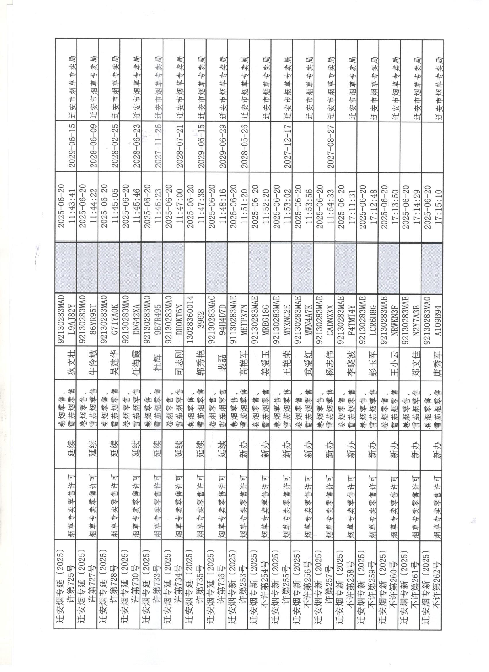 迁安市烟草专卖局2025年6月14日至6月20日行政许可办理公示3 001.jpg
