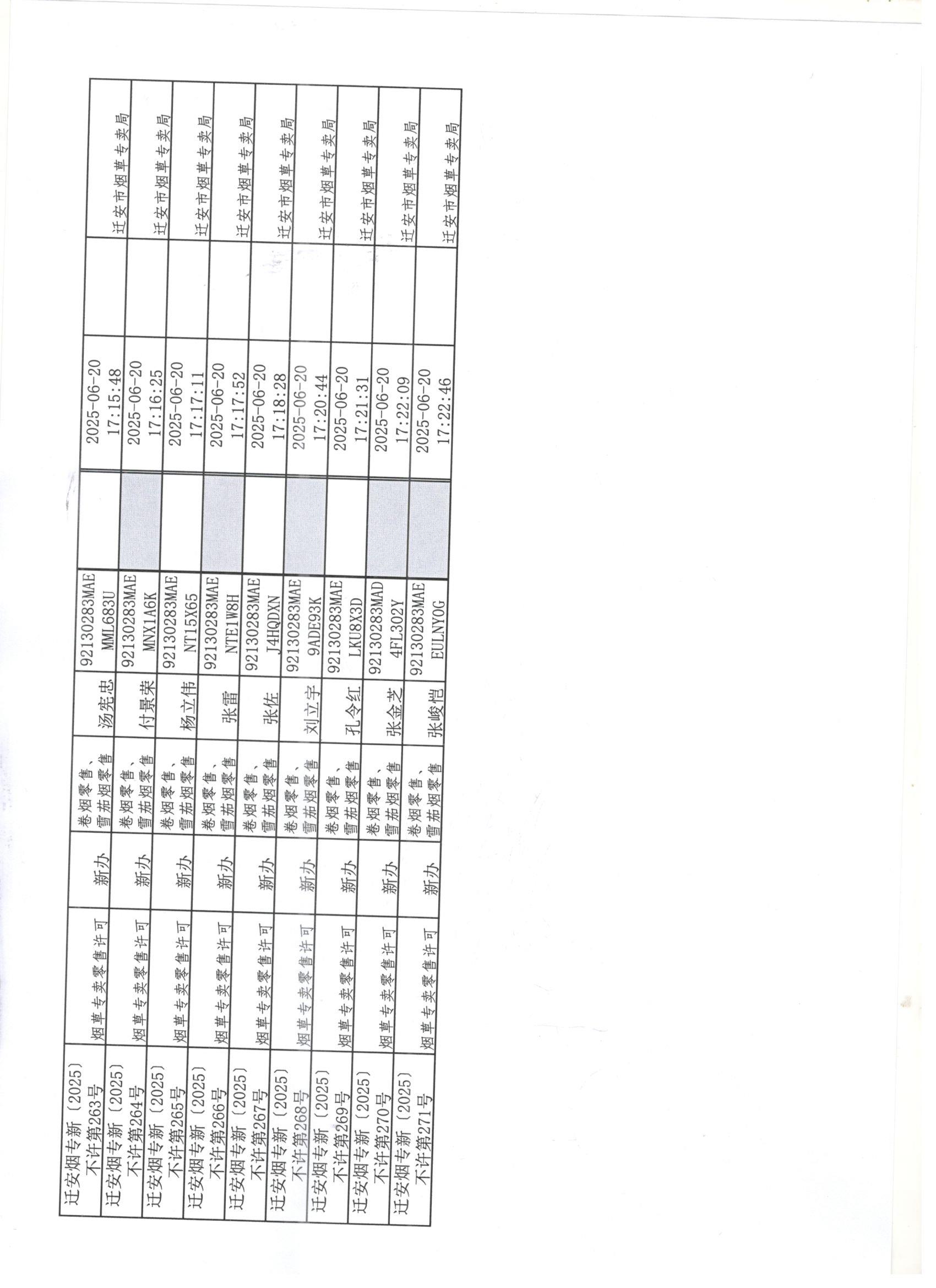 迁安市烟草专卖局2025年6月14日至6月20日行政许可办理公示4 001.jpg