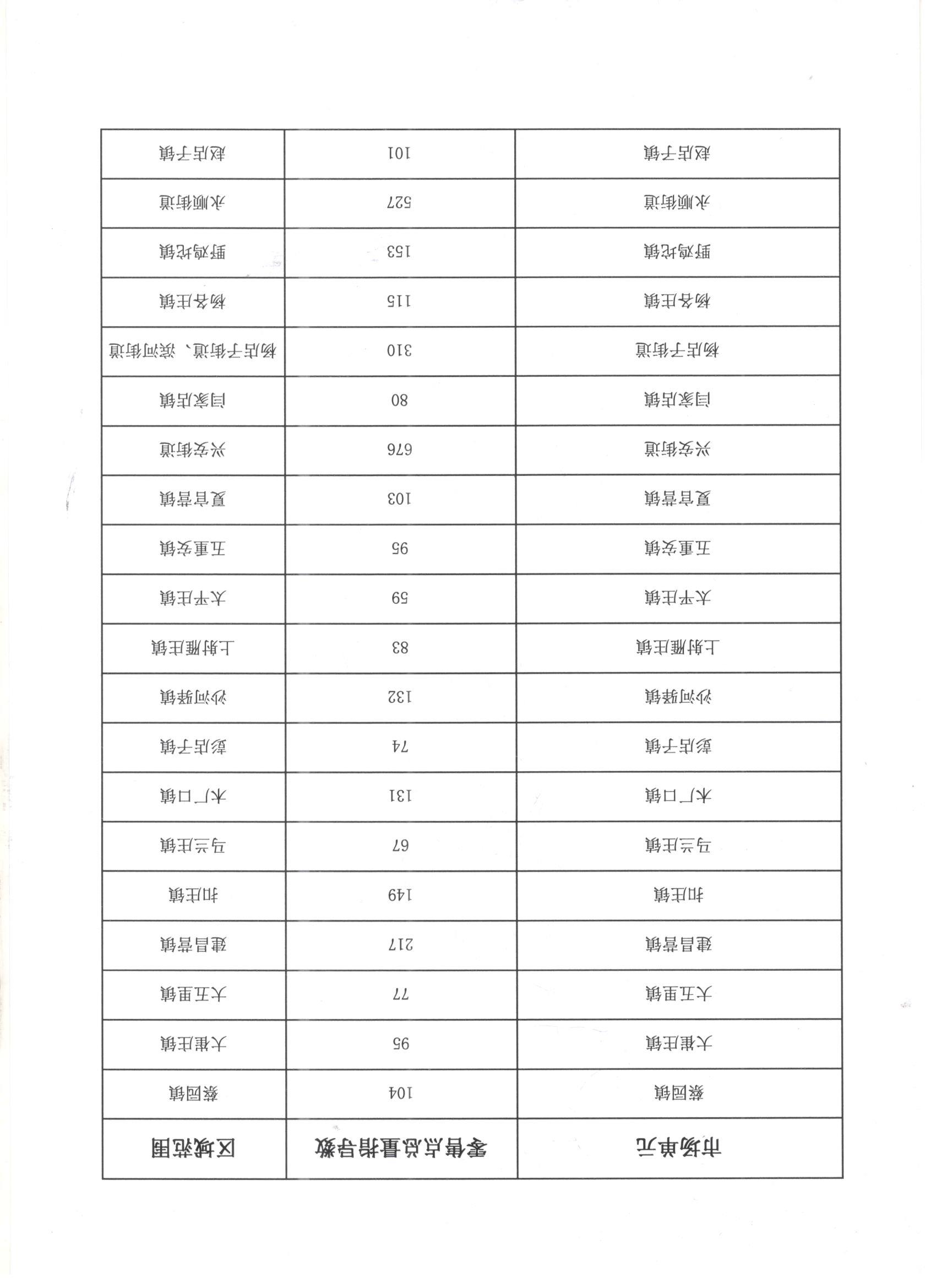 公告附表 (迁安2025年下半年零售许可证增加容量) 001.jpg