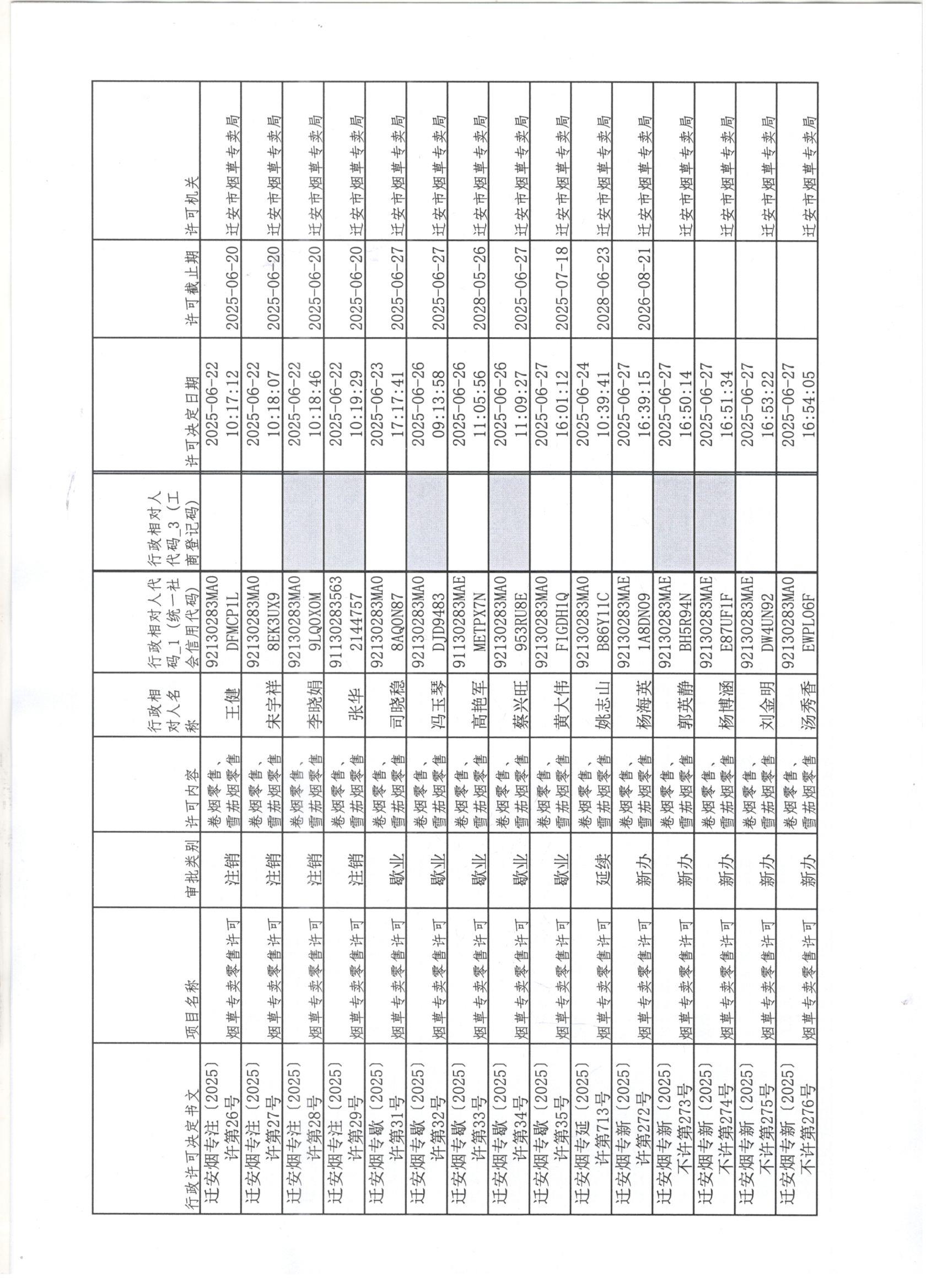 迁安市烟草专卖局2025年6月21日至27日行政许可办理公示1 001.jpg