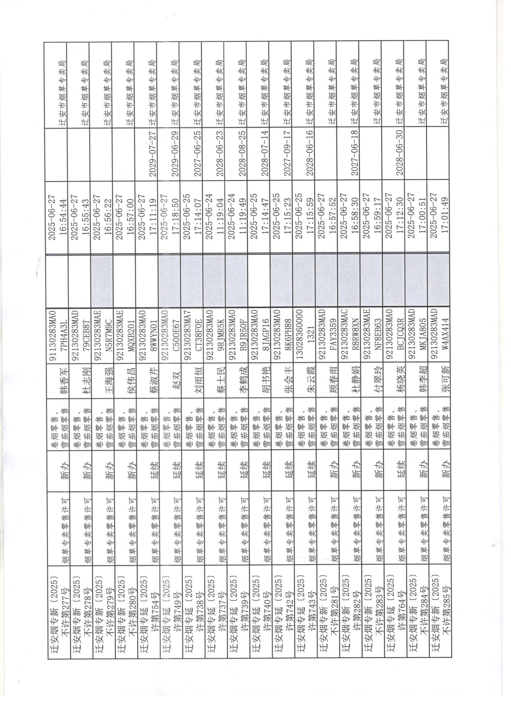 迁安市烟草专卖局2025年6月21日至27日行政许可办理公示2 001.jpg