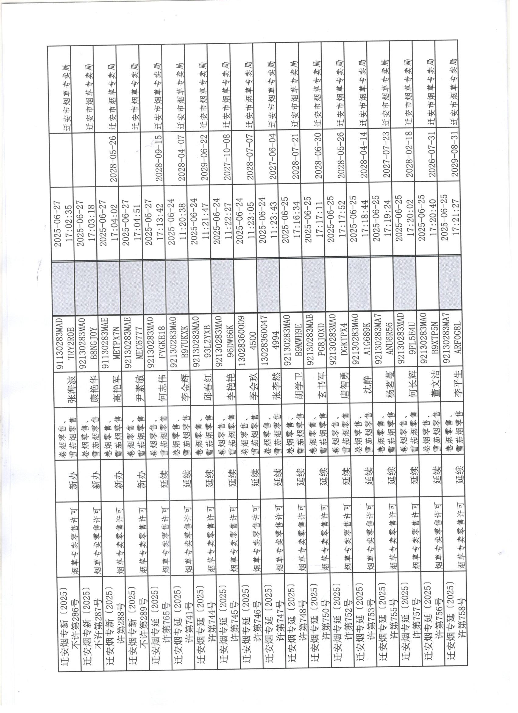 迁安市烟草专卖局2025年6月21日至27日行政许可办理公示3 001.jpg
