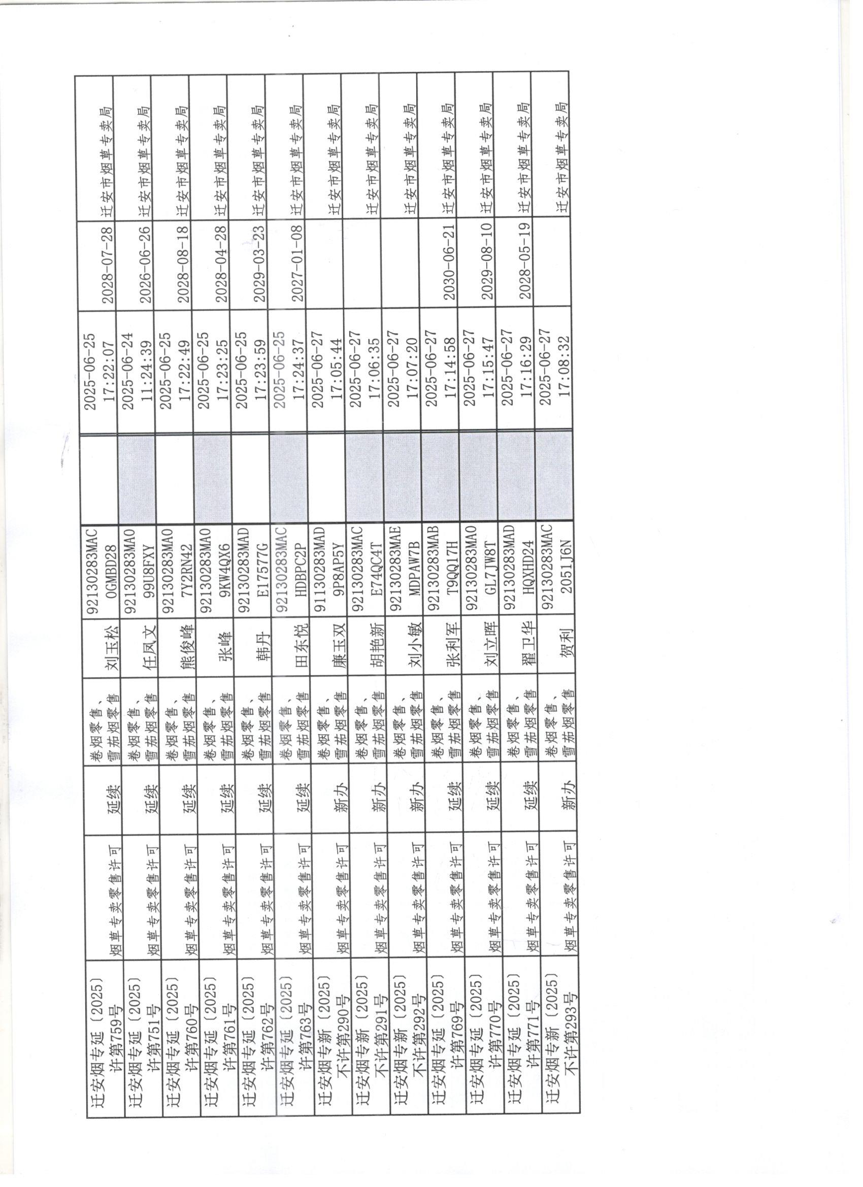 迁安市烟草专卖局2025年6月21日至27日行政许可办理公示4 001.jpg