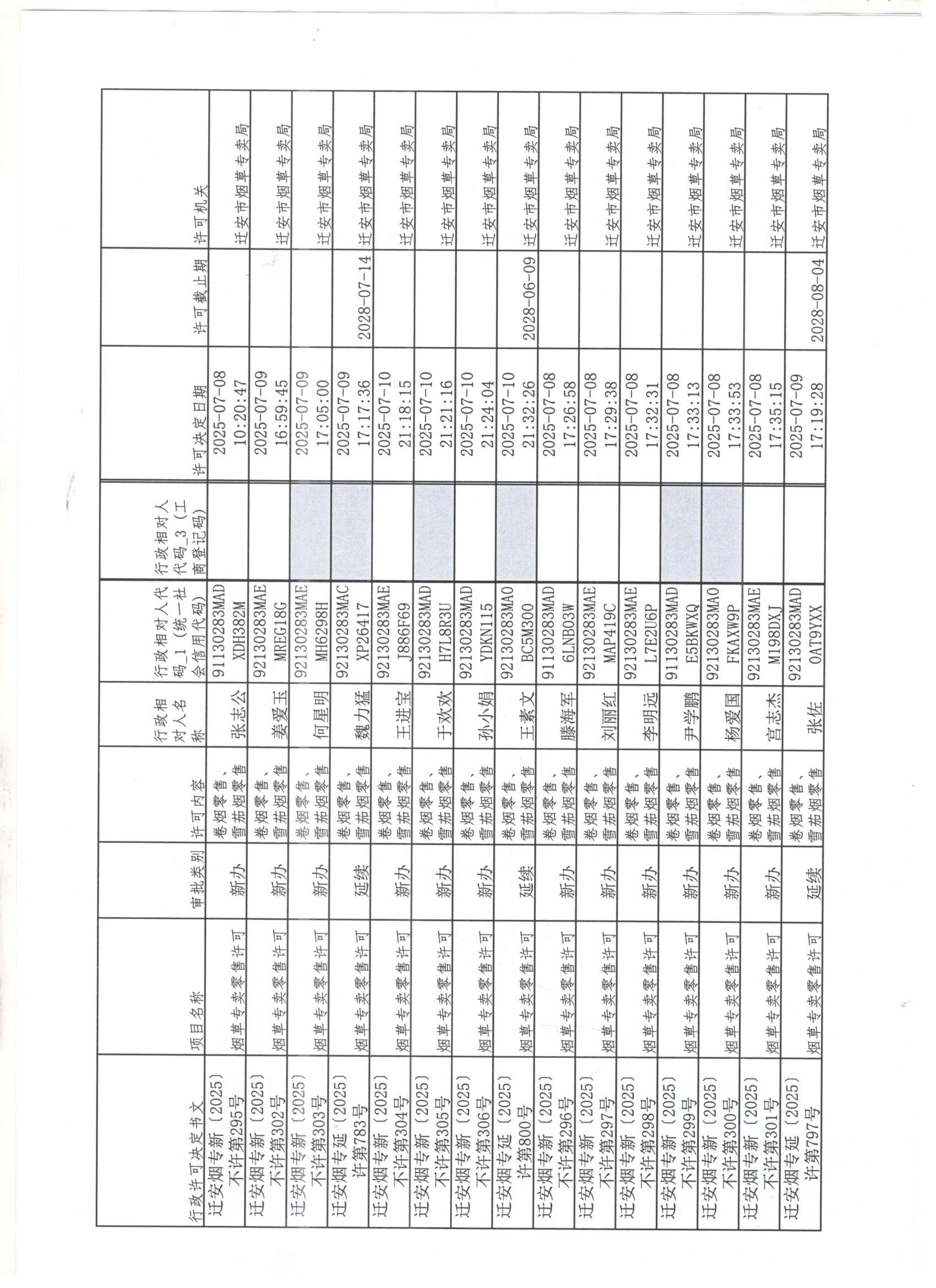 迁安市烟草专卖局2025年7月5日至7月11日行政许可办理公示1 001.jpg