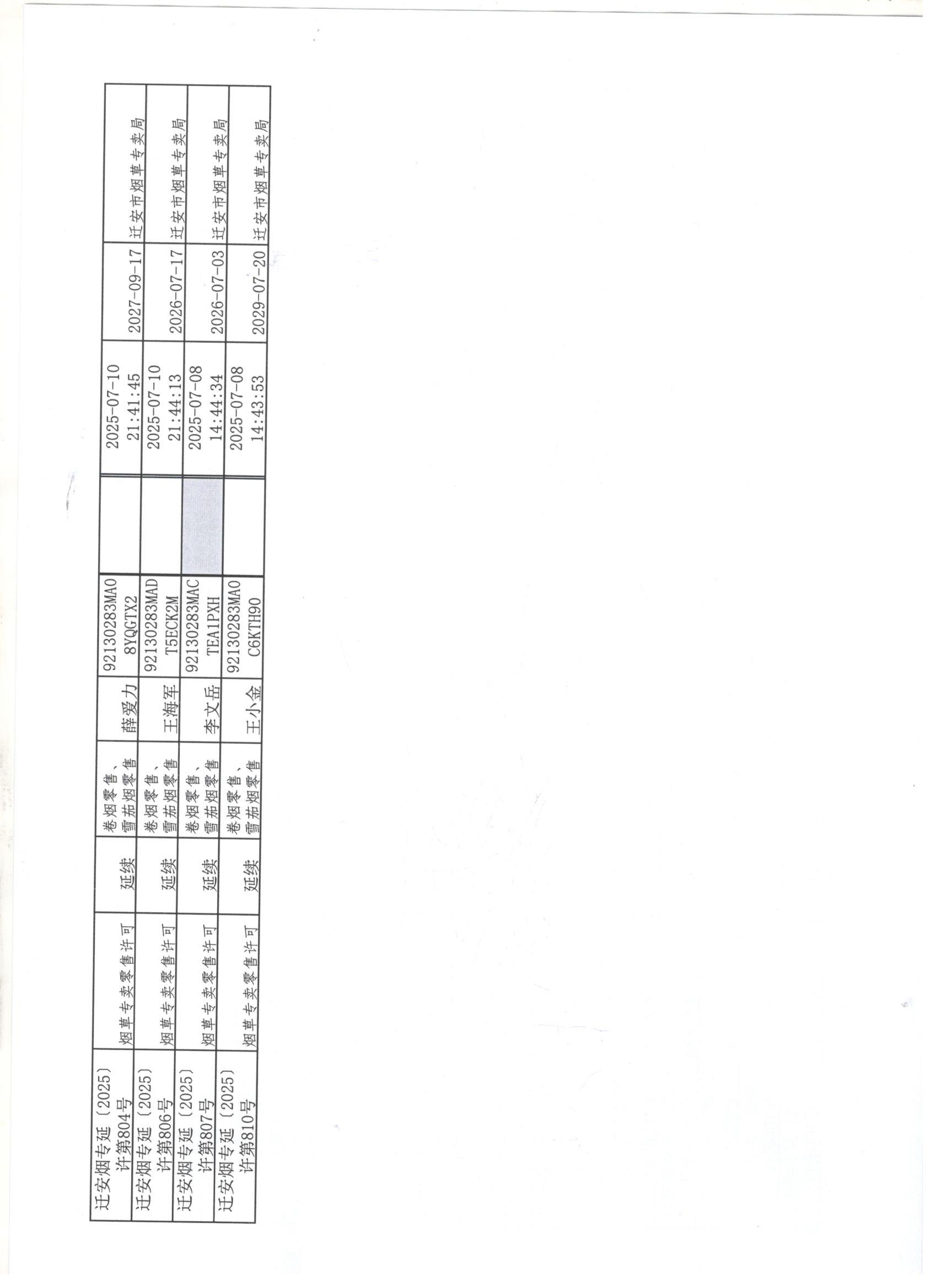迁安市烟草专卖局2025年7月5日至7月11日行政许可办理公示2 001.jpg