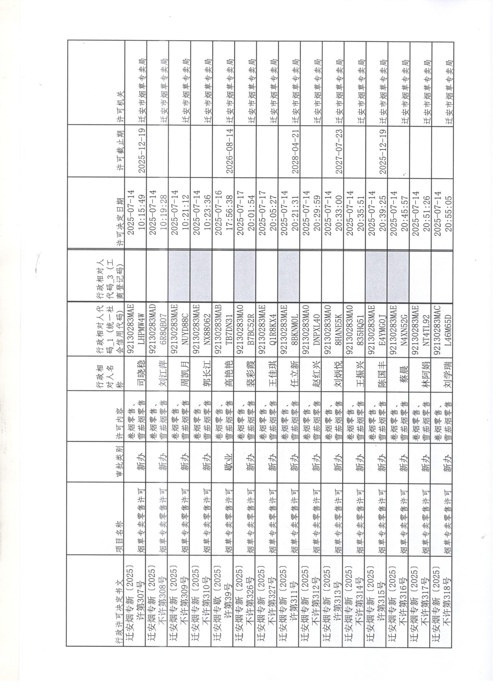 迁安市烟草专卖局2025年7月12日至19日行政许可办理公示1 001.jpg