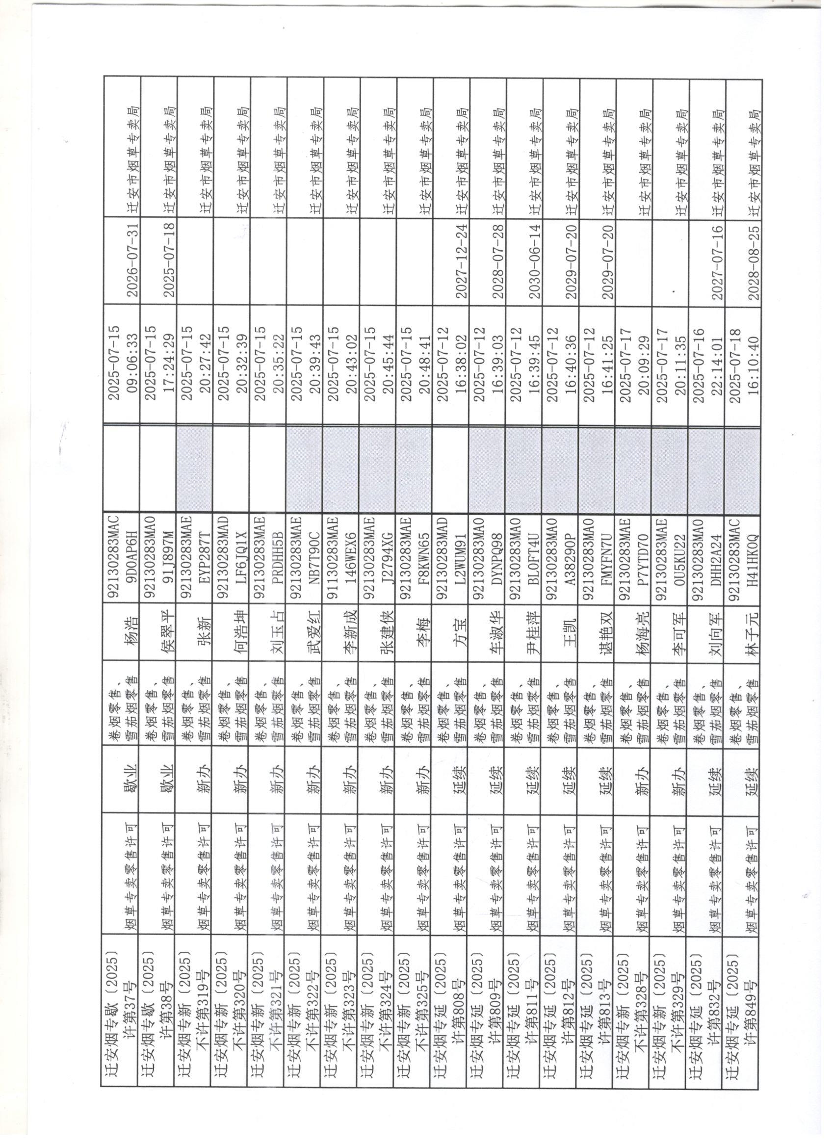 迁安市烟草专卖局2025年7月12日至19日行政许可办理公示2 001.jpg