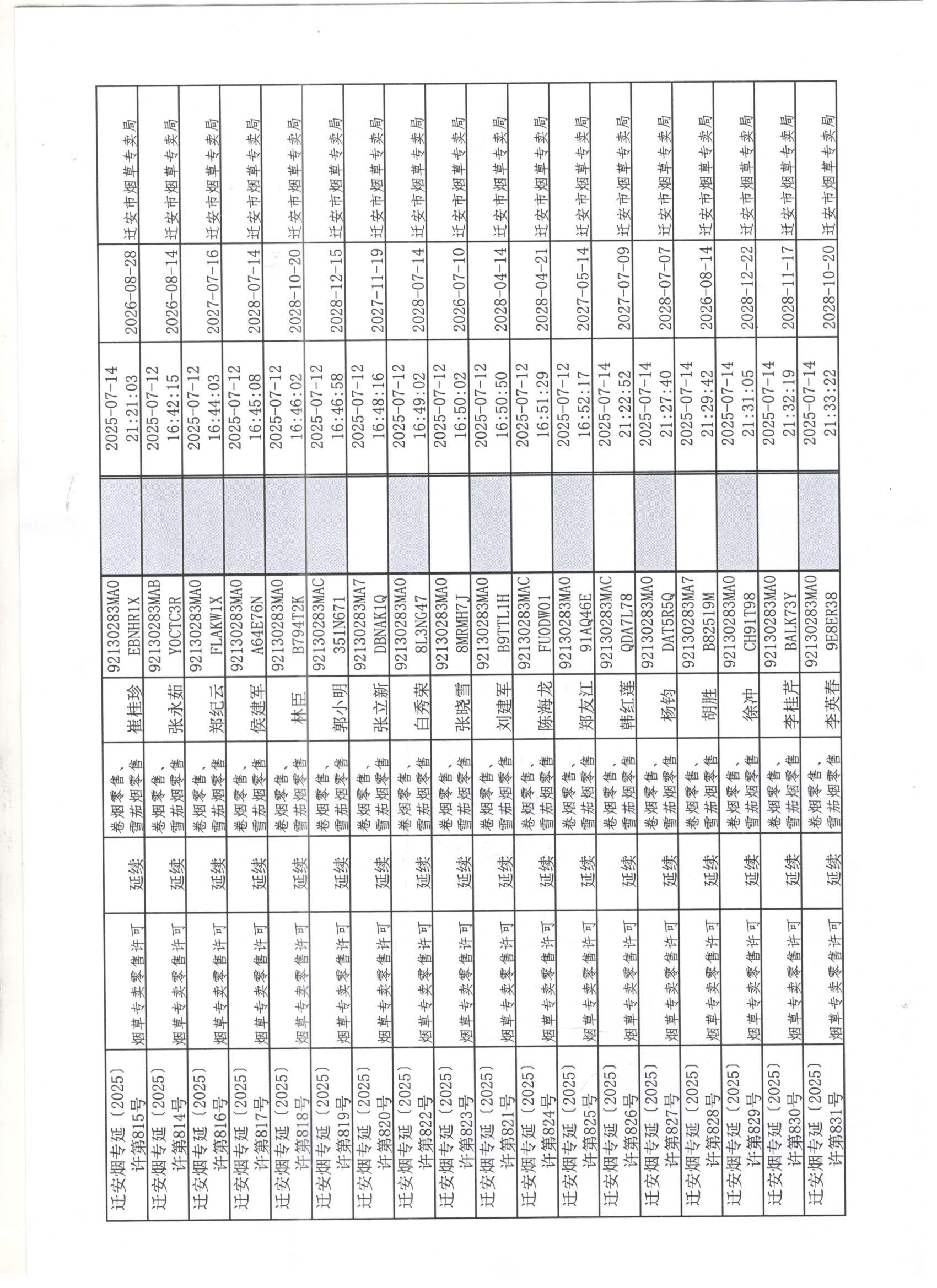 迁安市烟草专卖局2025年7月12日至19日行政许可办理公示3 001.jpg