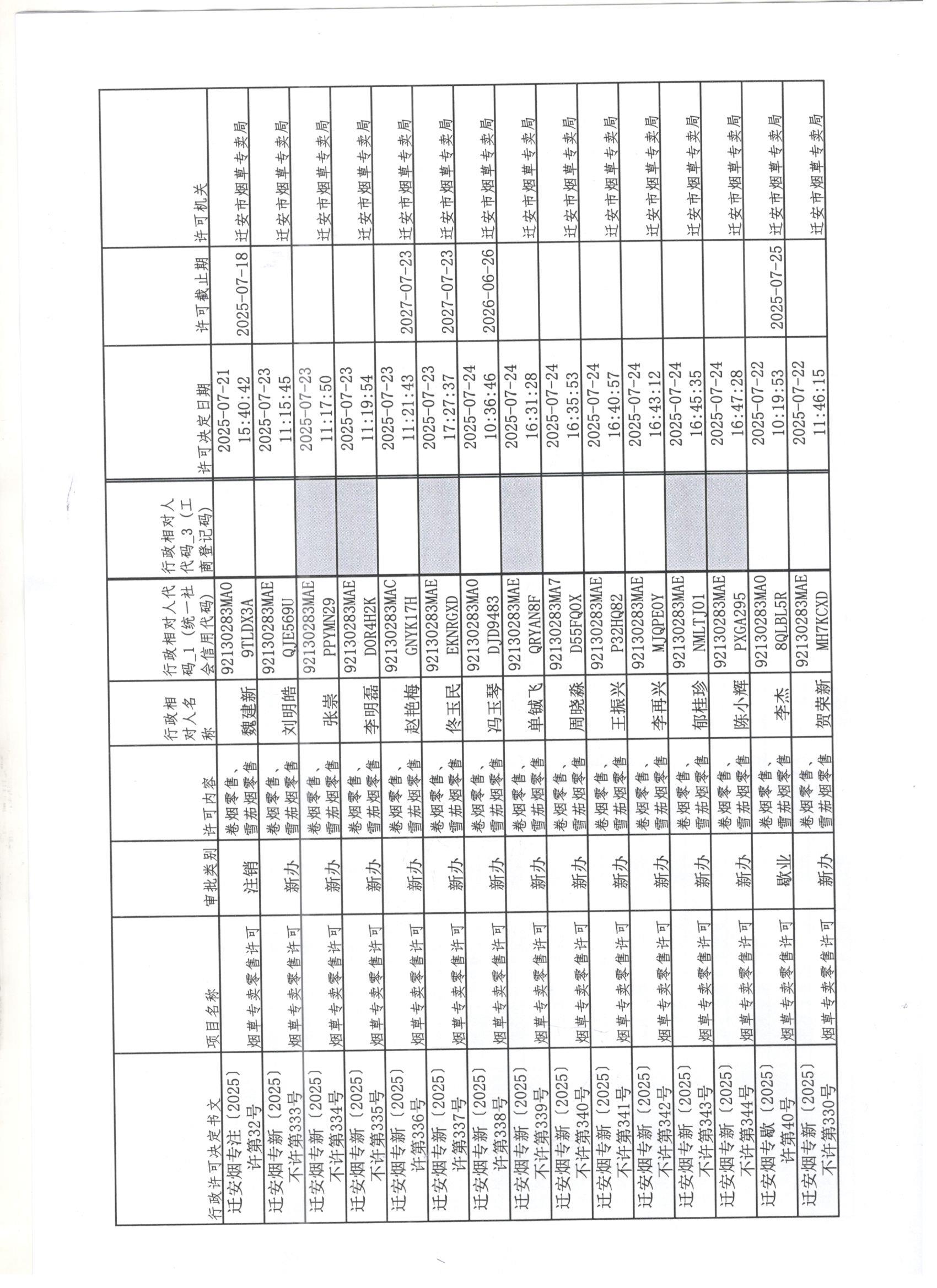 迁安市烟草专卖局2025年7月19日至25日行政许可办理公示1 001.jpg