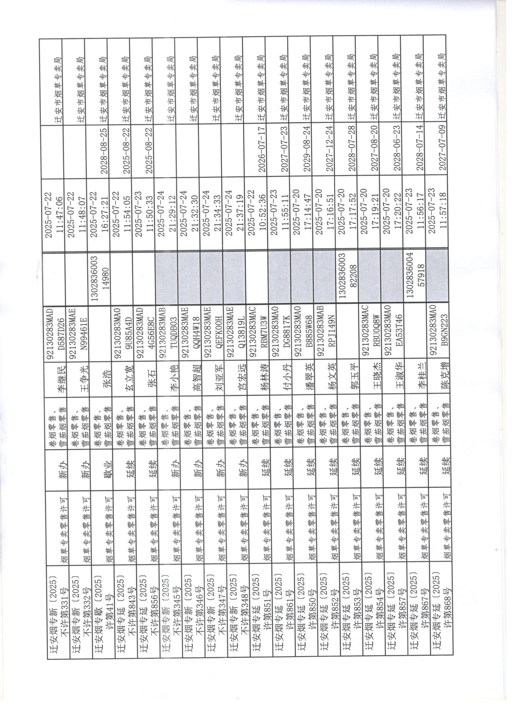 迁安市烟草专卖局2025年7月19日至25日行政许可办理公示2 001.jpg