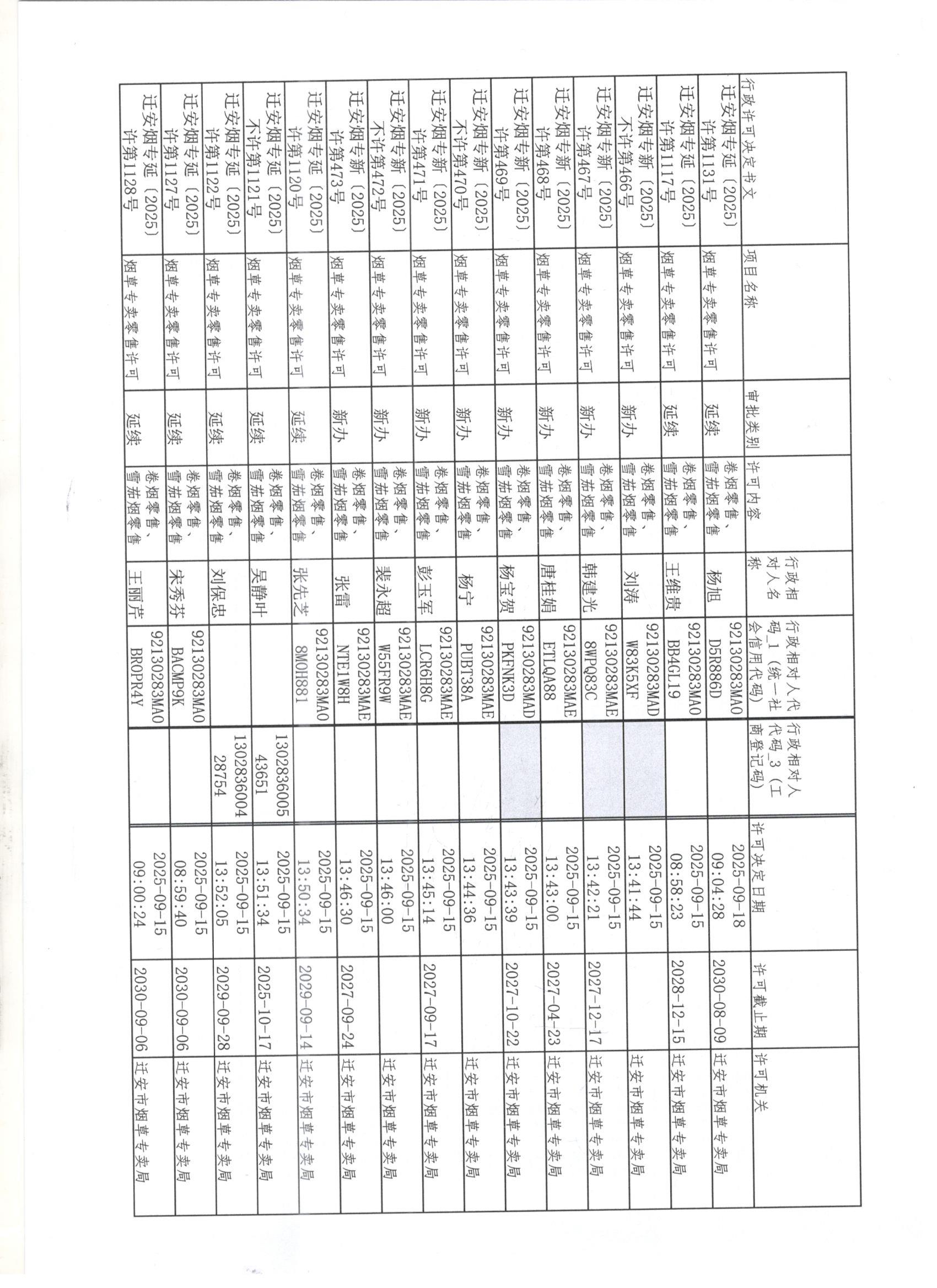 迁安市烟草专卖局2025年9月13日至9月20日行政许可办理公示1 001.jpg
