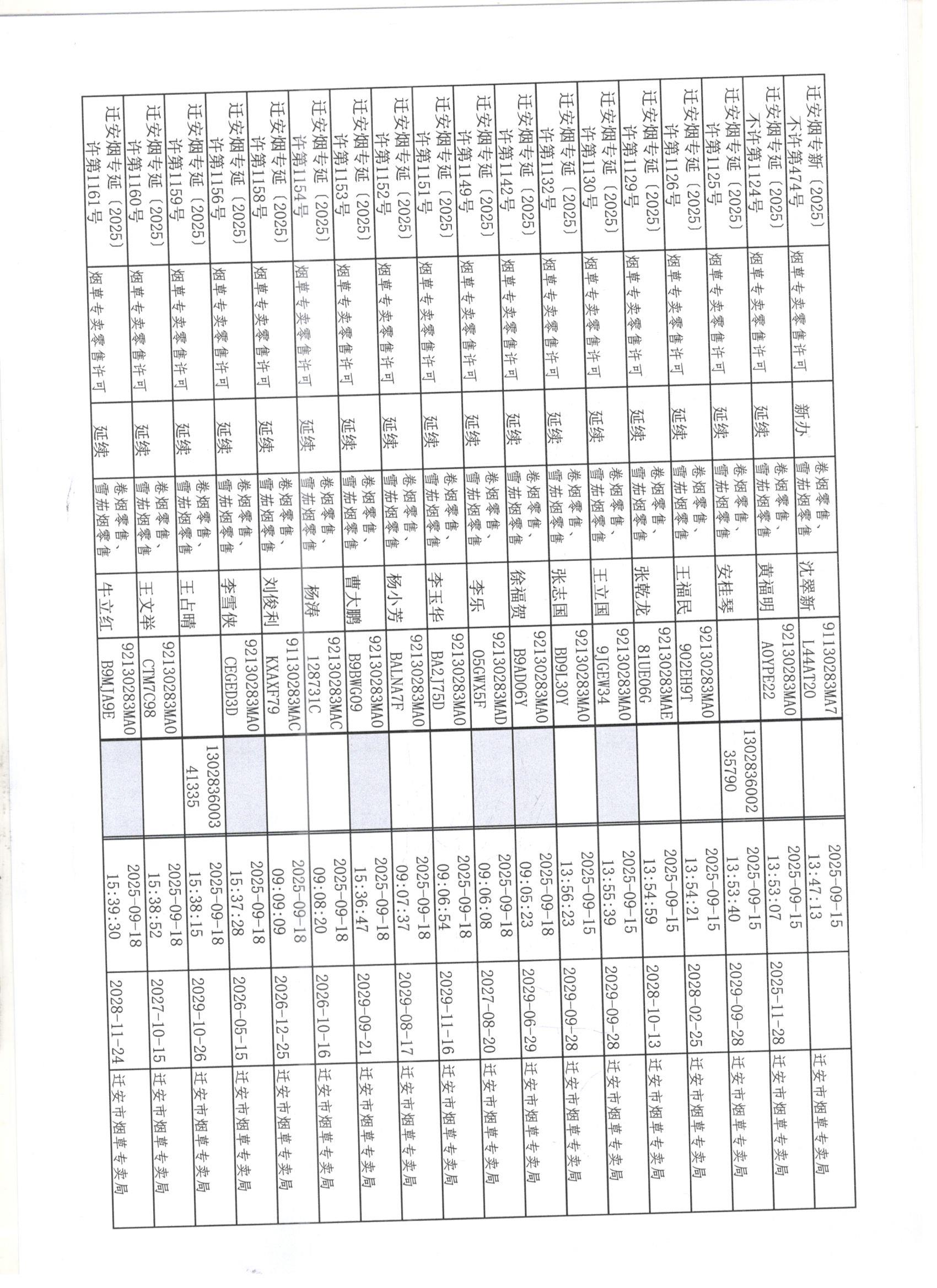迁安市烟草专卖局2025年9月13日至9月20日行政许可办理公示2 001 001.jpg