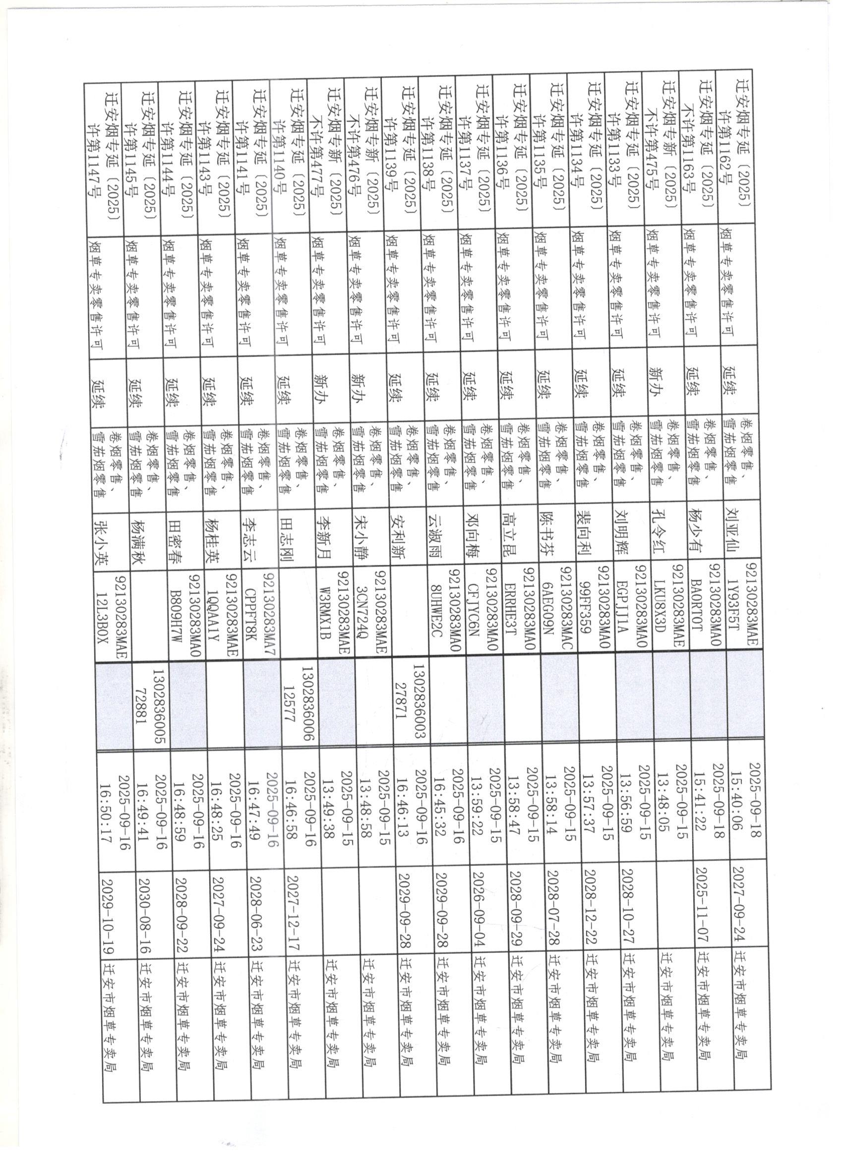迁安市烟草专卖局2025年9月13日至9月20日行政许可办理公示3001 001.jpg