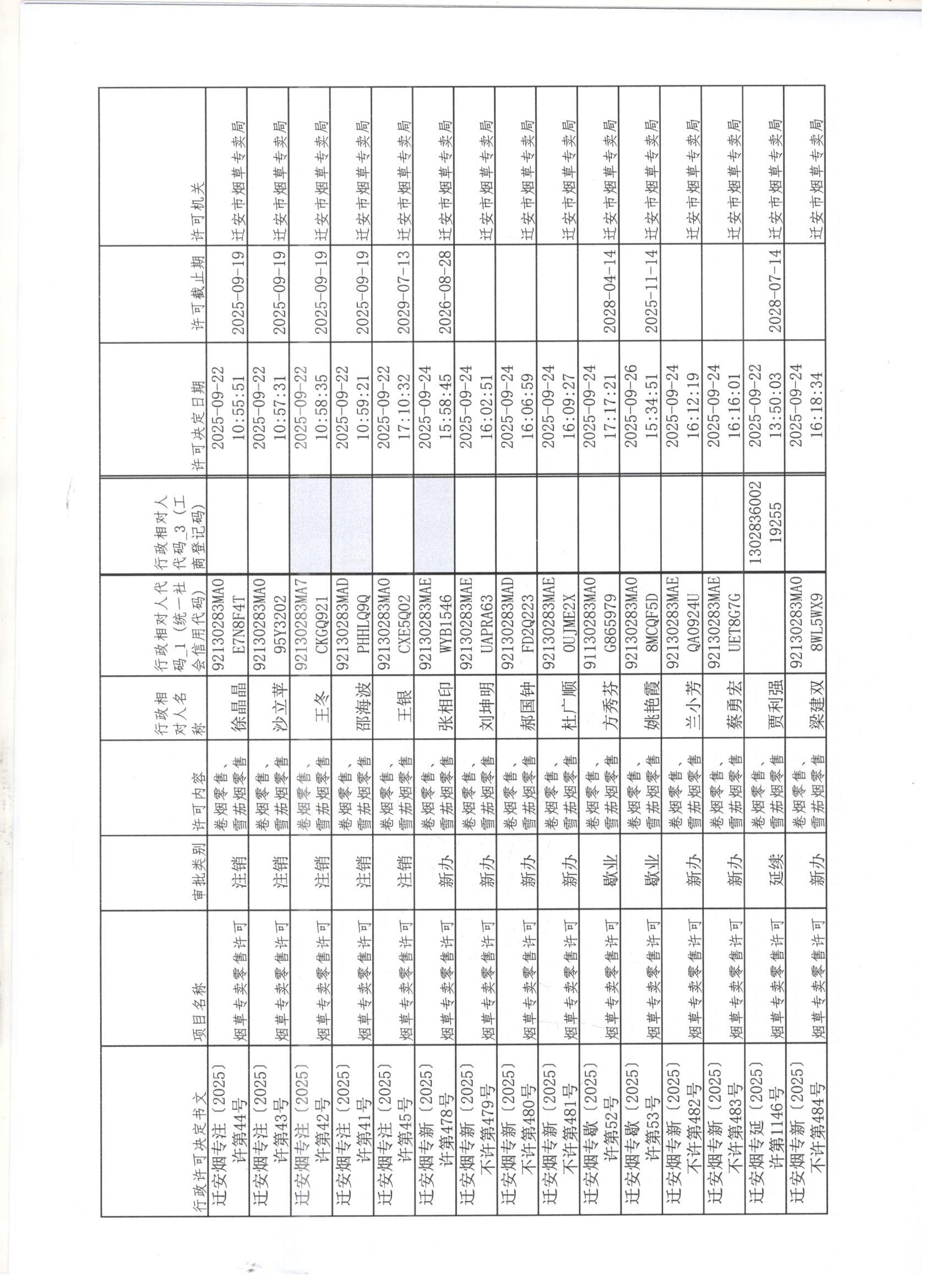 迁安市烟草专卖局2025年9月21日至9月26日行政许可办理公示1 001.jpg