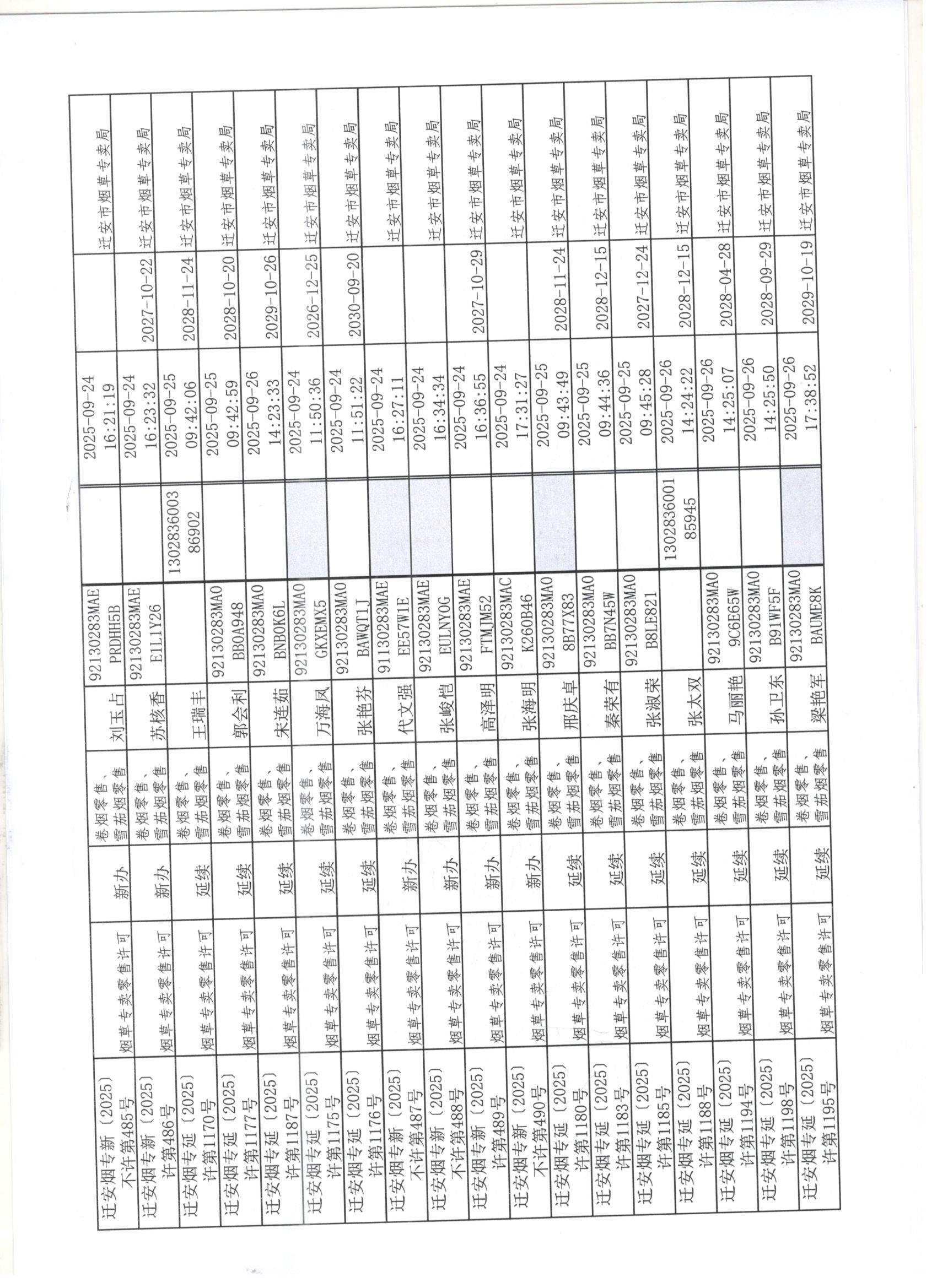 迁安市烟草专卖局2025年9月21日至9月26日行政许可办理公示2 001.jpg