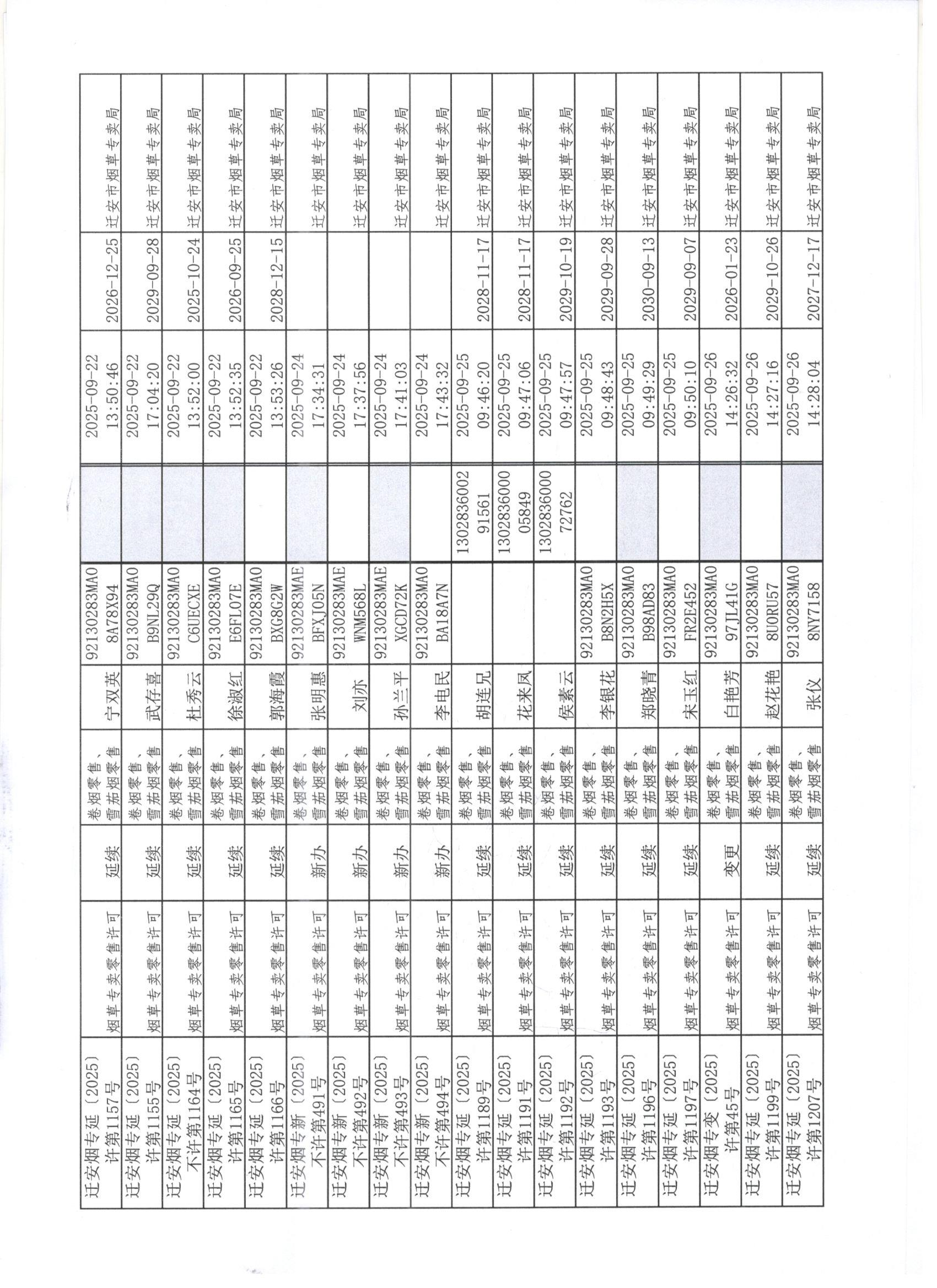 迁安市烟草专卖局2025年9月21日至9月26日行政许可办理公示3 001.jpg