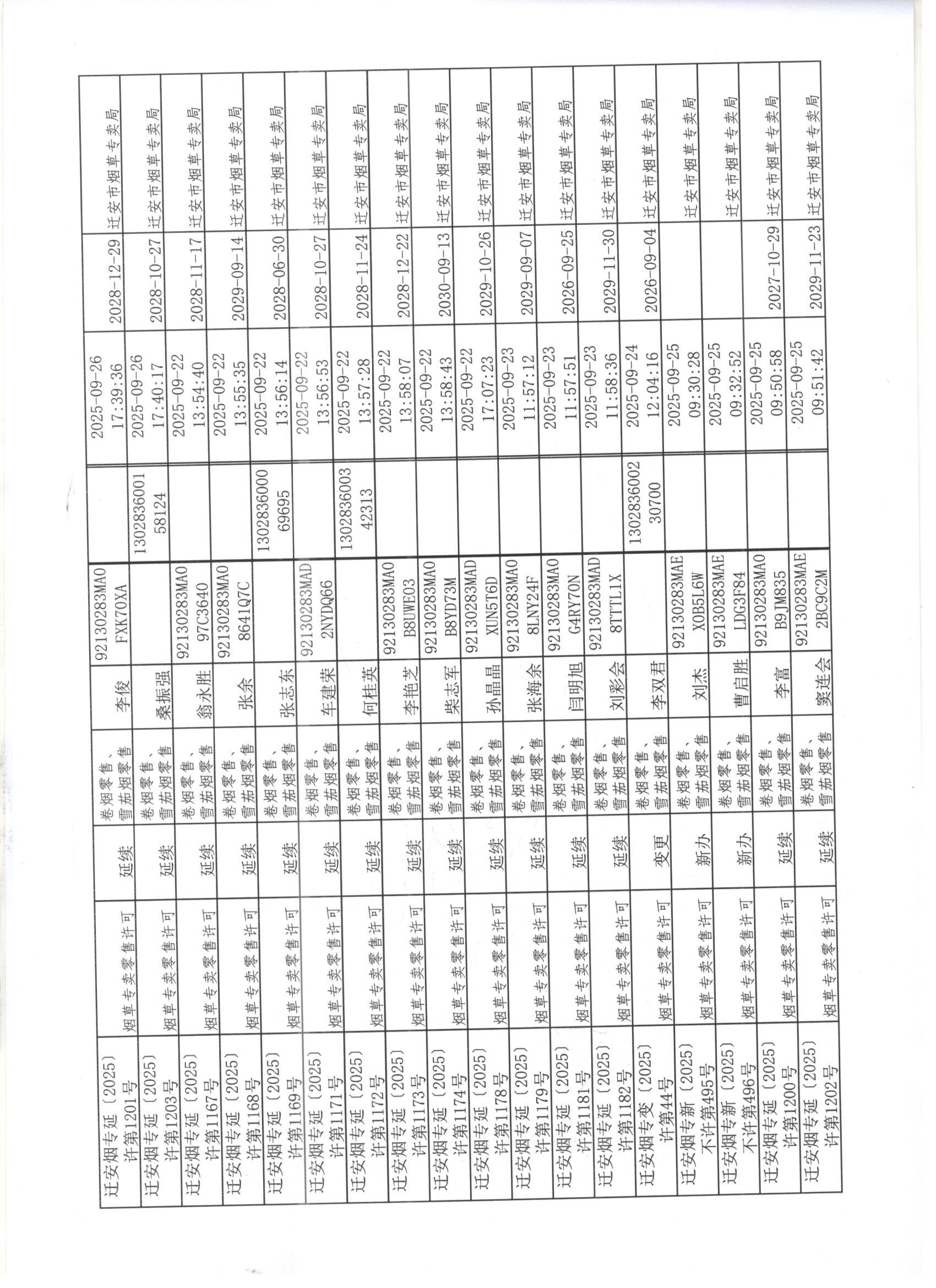 迁安市烟草专卖局2025年9月21日至9月26日行政许可办理公示4 001.jpg