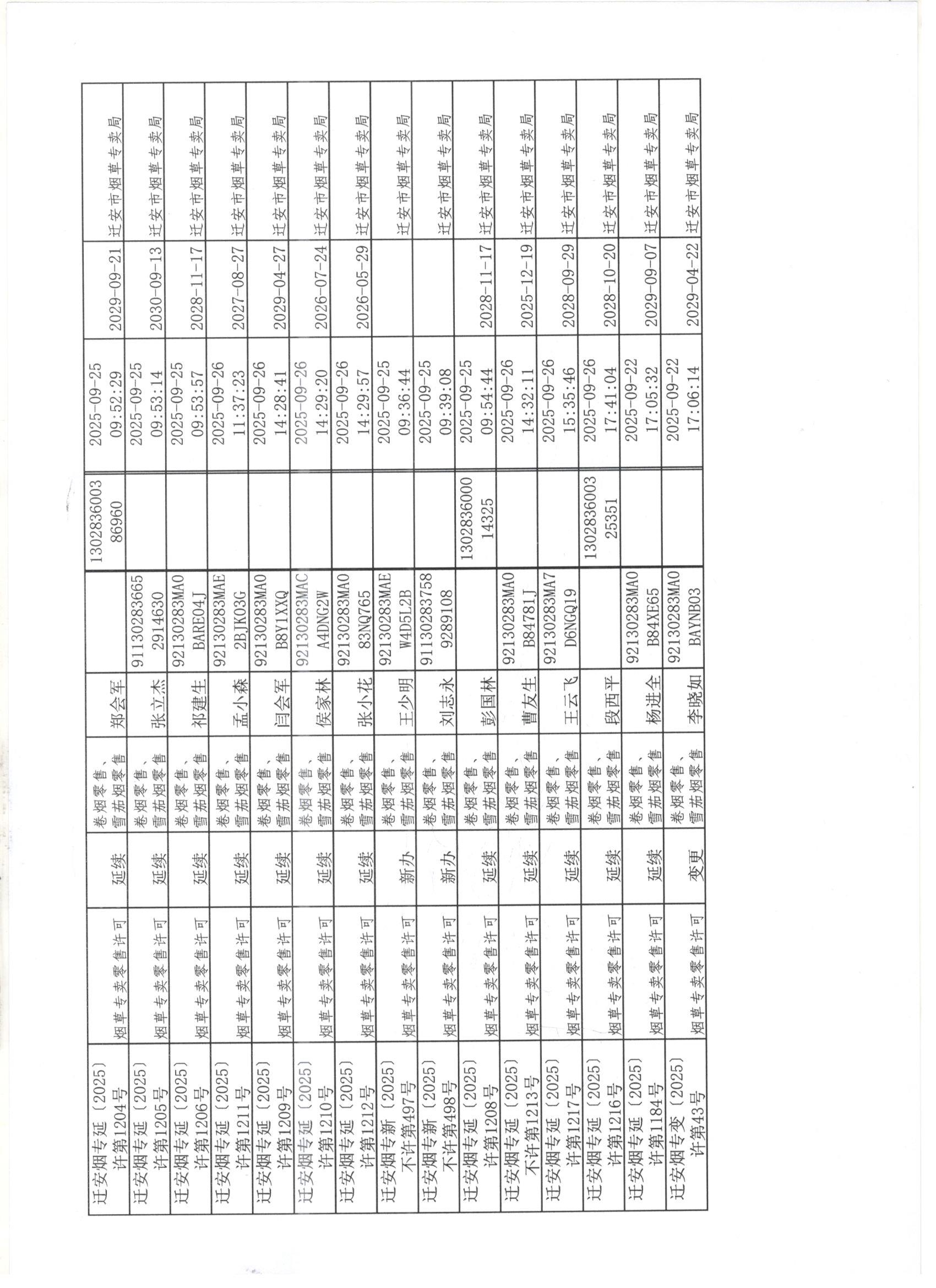 迁安市烟草专卖局2025年9月21日至9月26日行政许可办理公示5 001.jpg