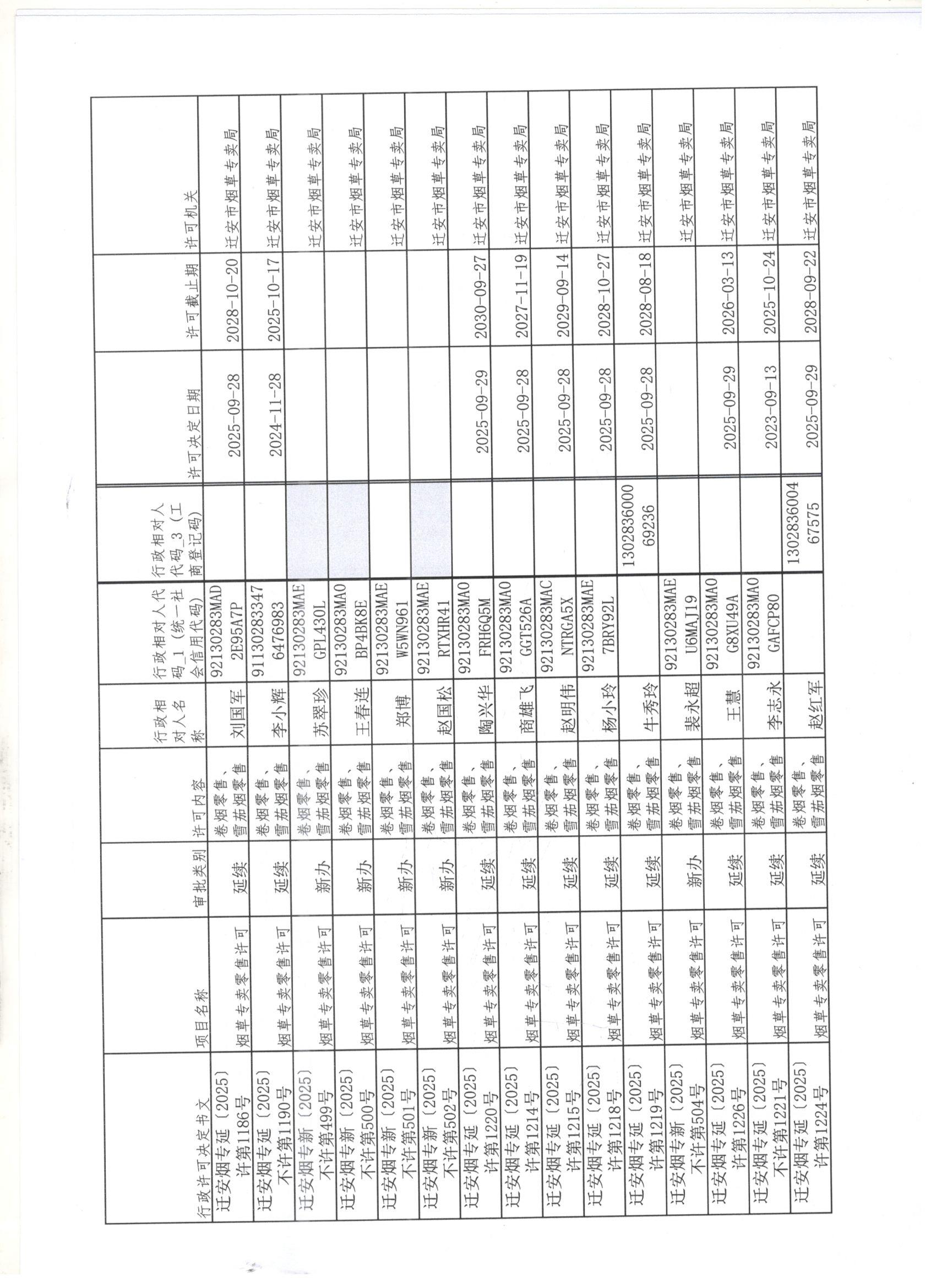迁安市烟草专卖局2025年9月27日至10月3日行政许可办理公示1 001 001 001 001.jpg