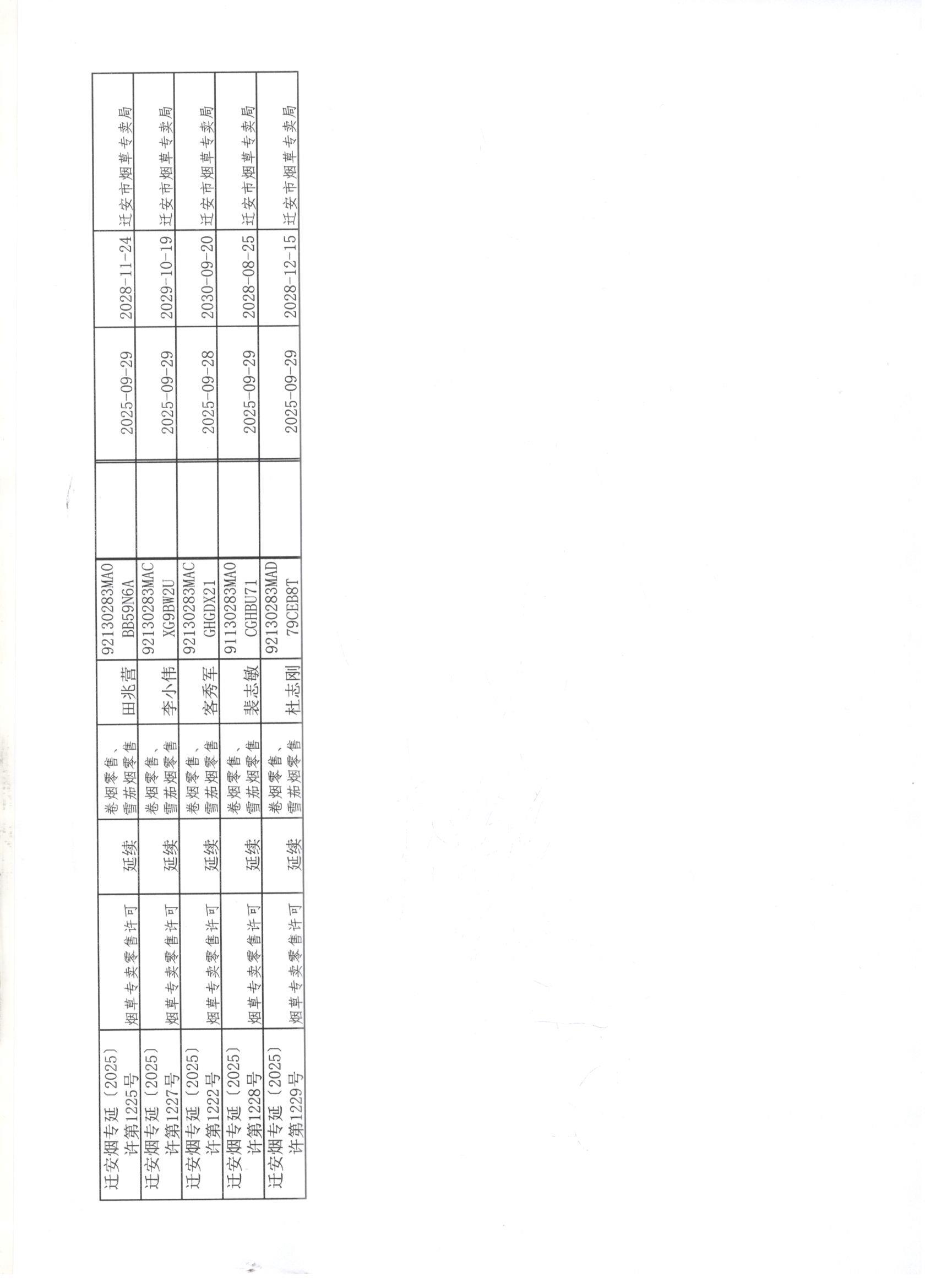 迁安市烟草专卖局2025年9月27日至10月3日行政许可办理公示2 001.jpg