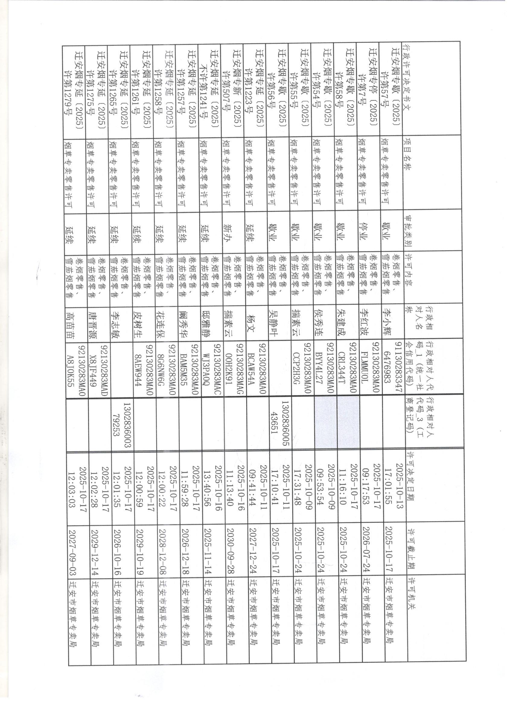 迁安市烟草专卖局2025年10月4日至17日行政许可办理公示1 001 001 001.jpg