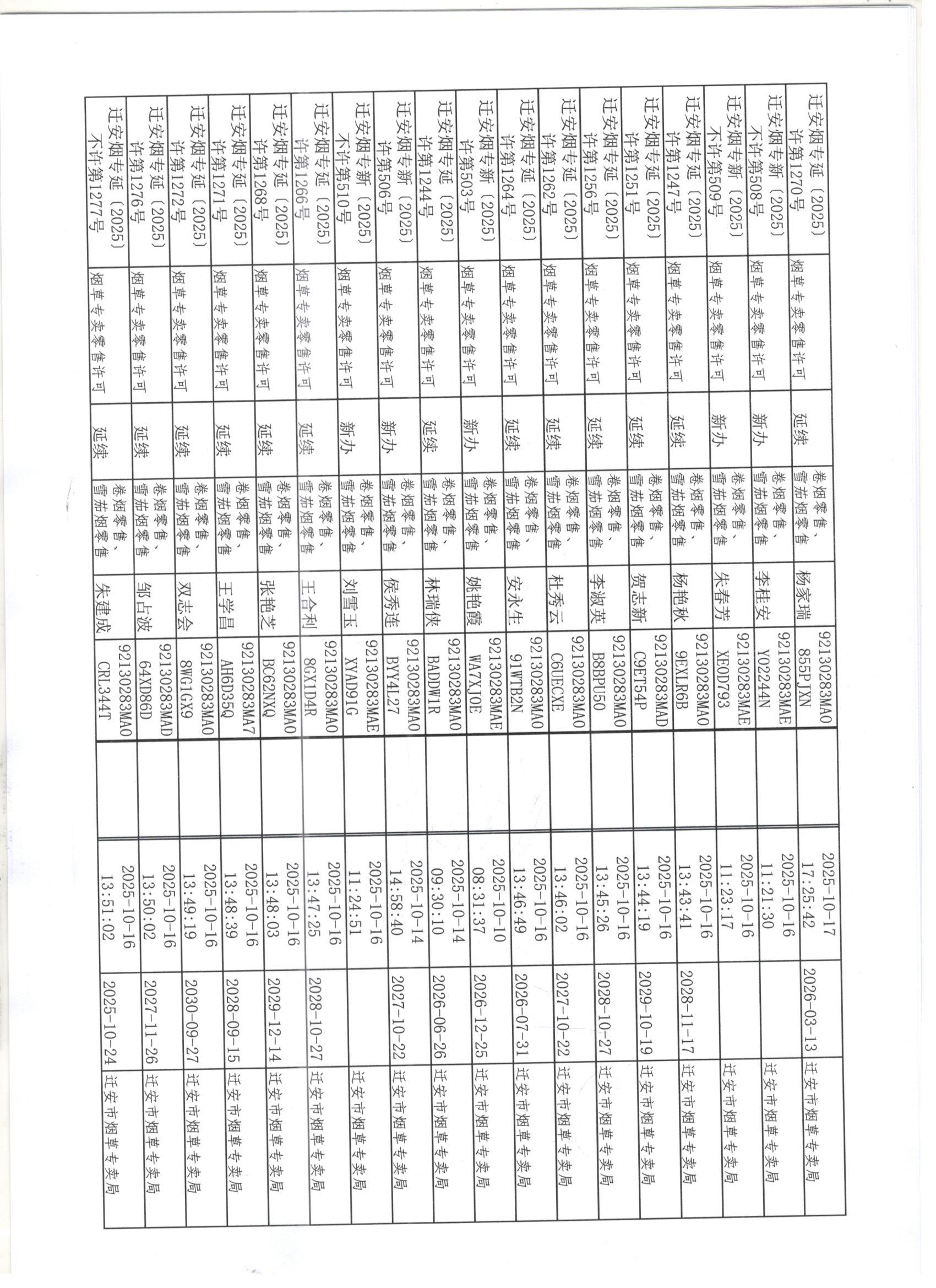 迁安市烟草专卖局2025年10月4日至17日行政许可办理公示2001 001 001 001.jpg