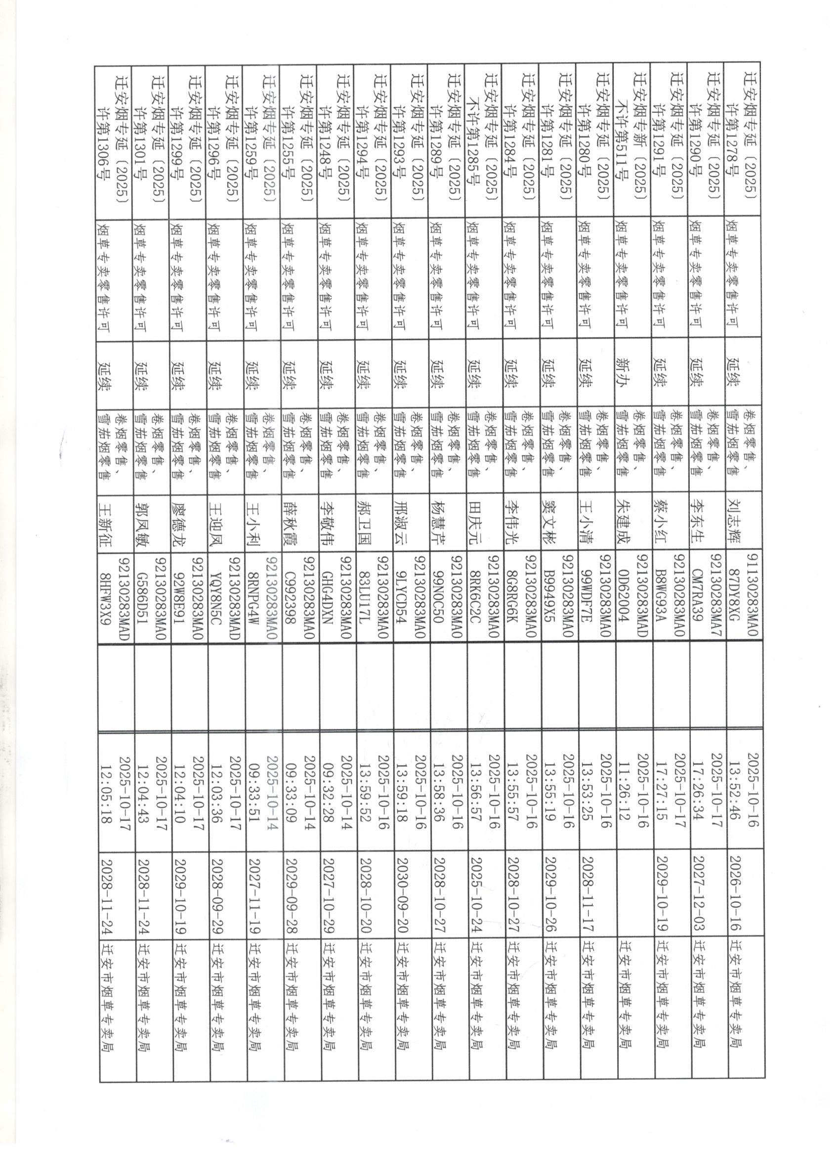 迁安市烟草专卖局2025年10月4日至17日行政许可办理公示3 001 001 001 001.jpg