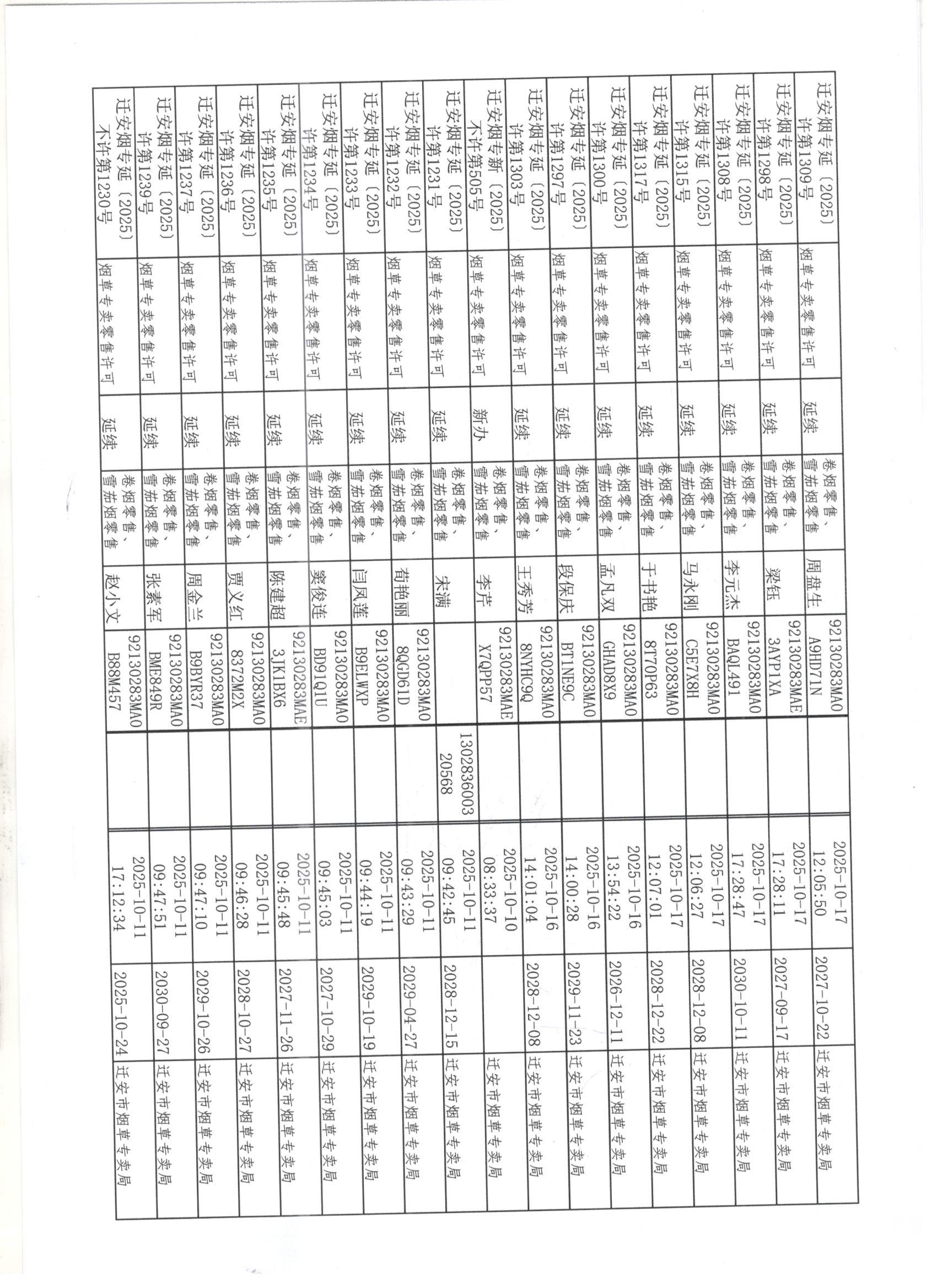 迁安市烟草专卖局2025年10月4日至17日行政许可办理公示4 001 001 001 001.jpg