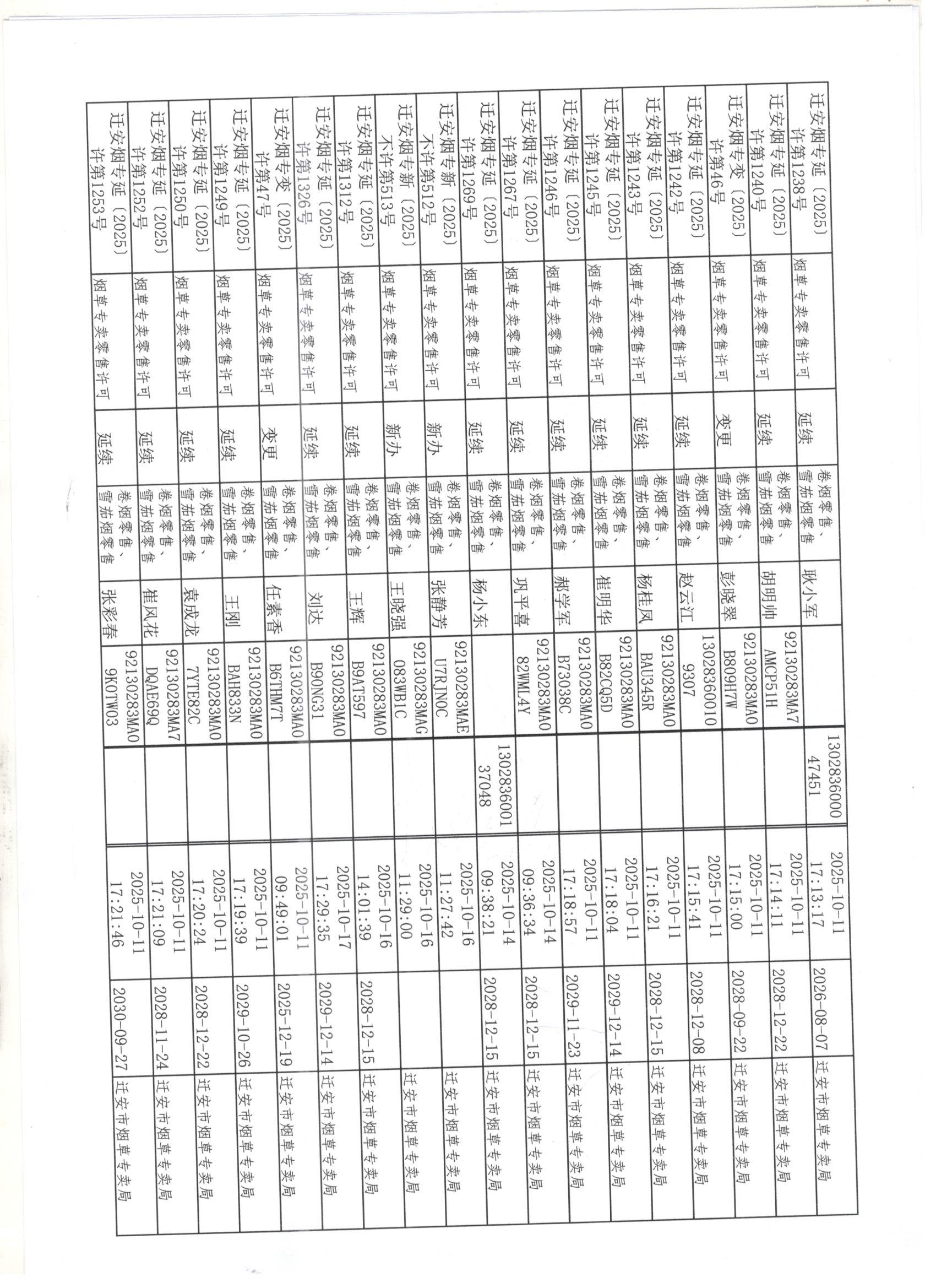 迁安市烟草专卖局2025年10月4日至17日行政许可办理公示5 001 001 001 001.jpg