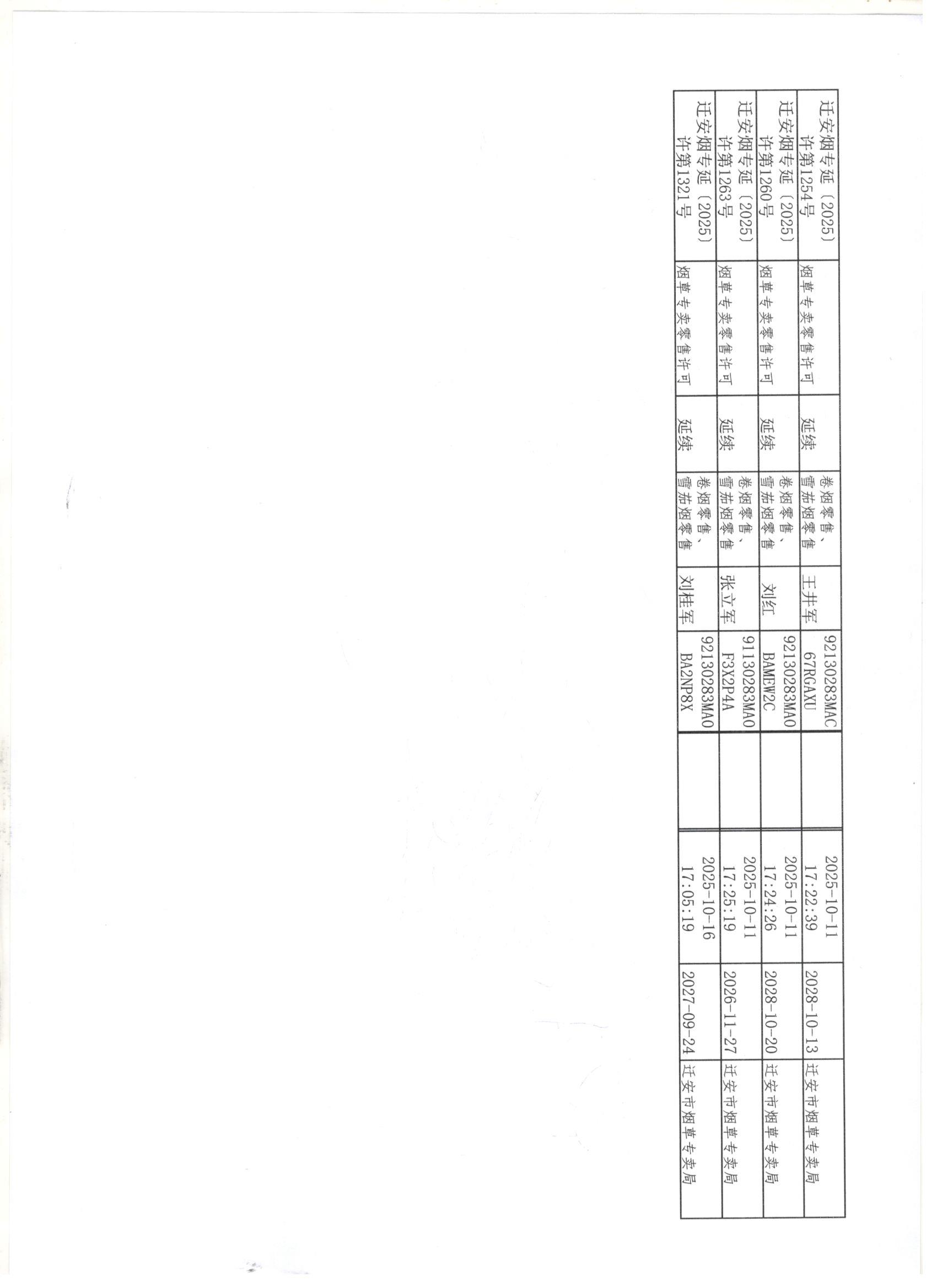 迁安市烟草专卖局2025年10月4日至17日行政许可办理公示6001 001 001 001.jpg