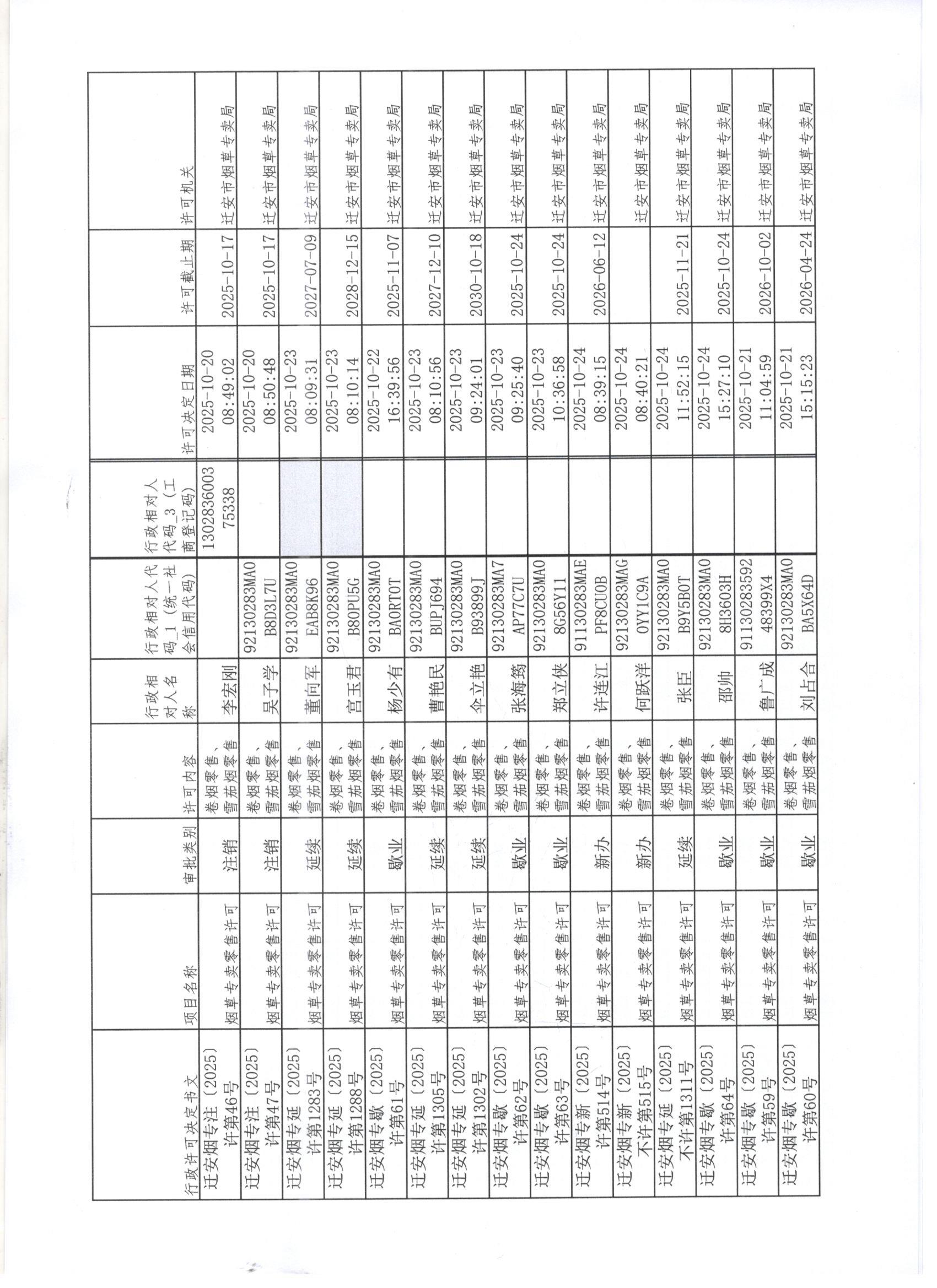 迁安市烟草专卖局2025年10月18日至25日行政许可办理公示1 001 001.jpg