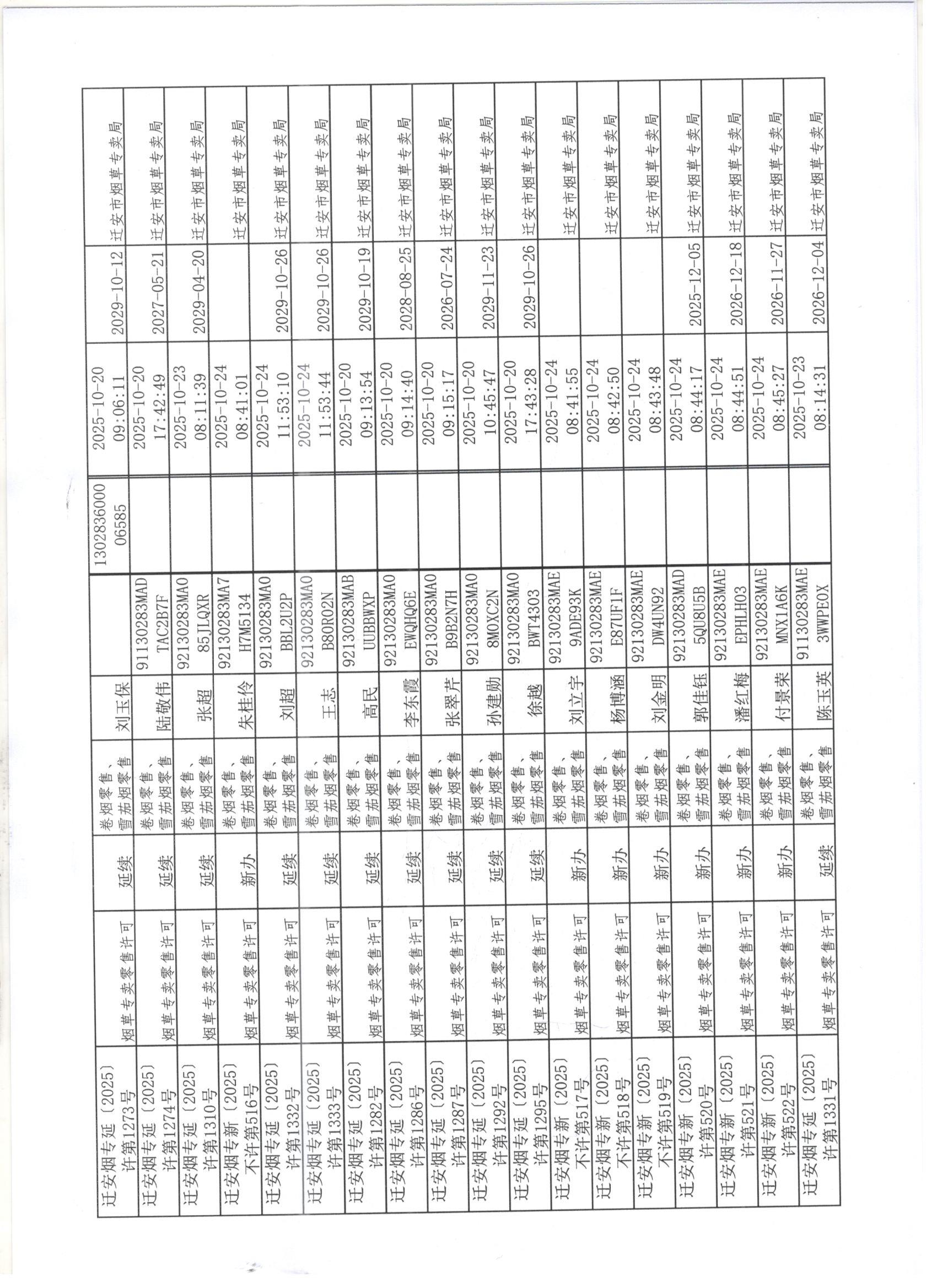 迁安市烟草专卖局2025年10月18日至25日行政许可办理公示2 001 001 001.jpg