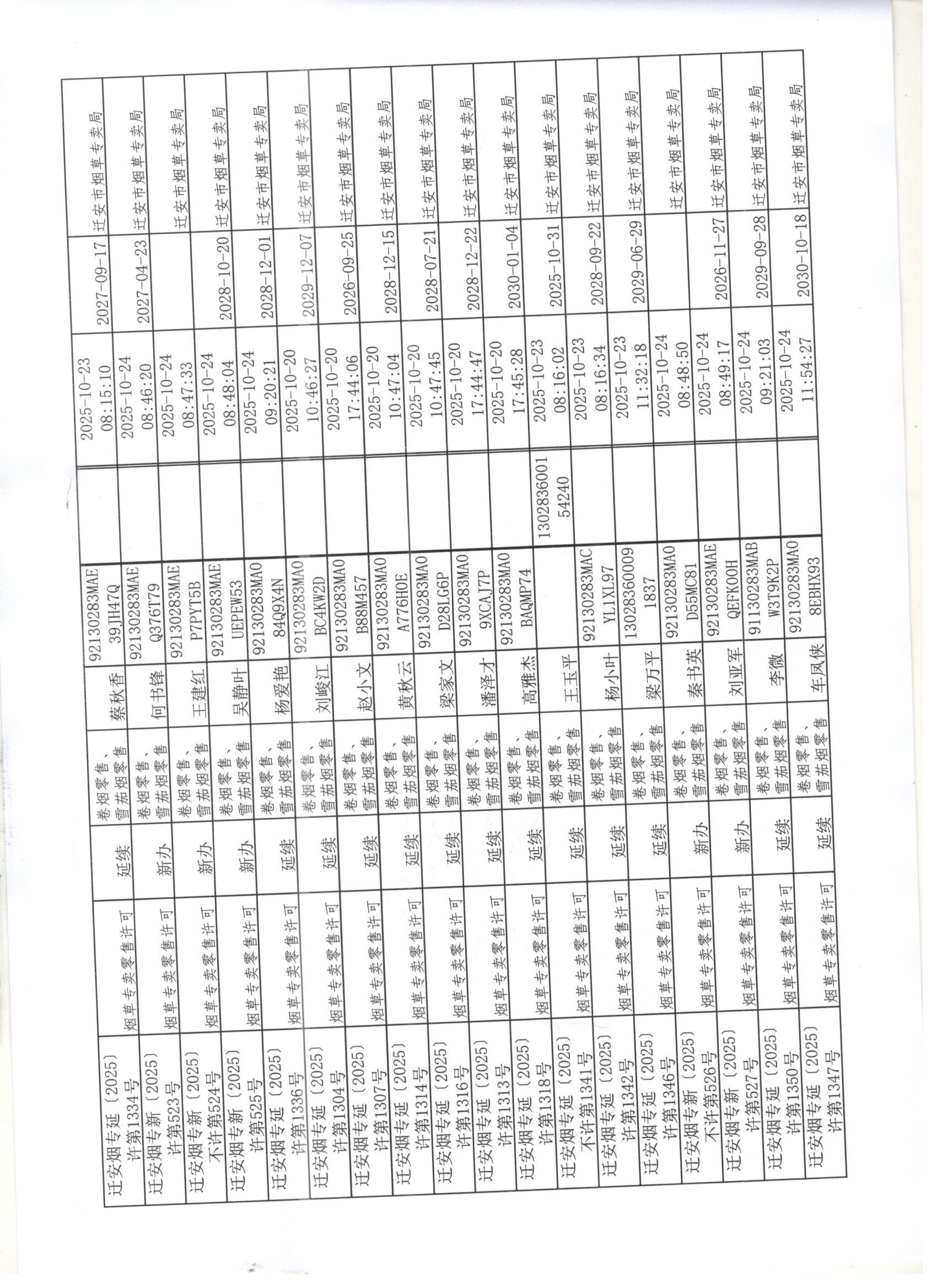 迁安市烟草专卖局2025年10月18日至25日行政许可办理公示3 001 001 001.jpg