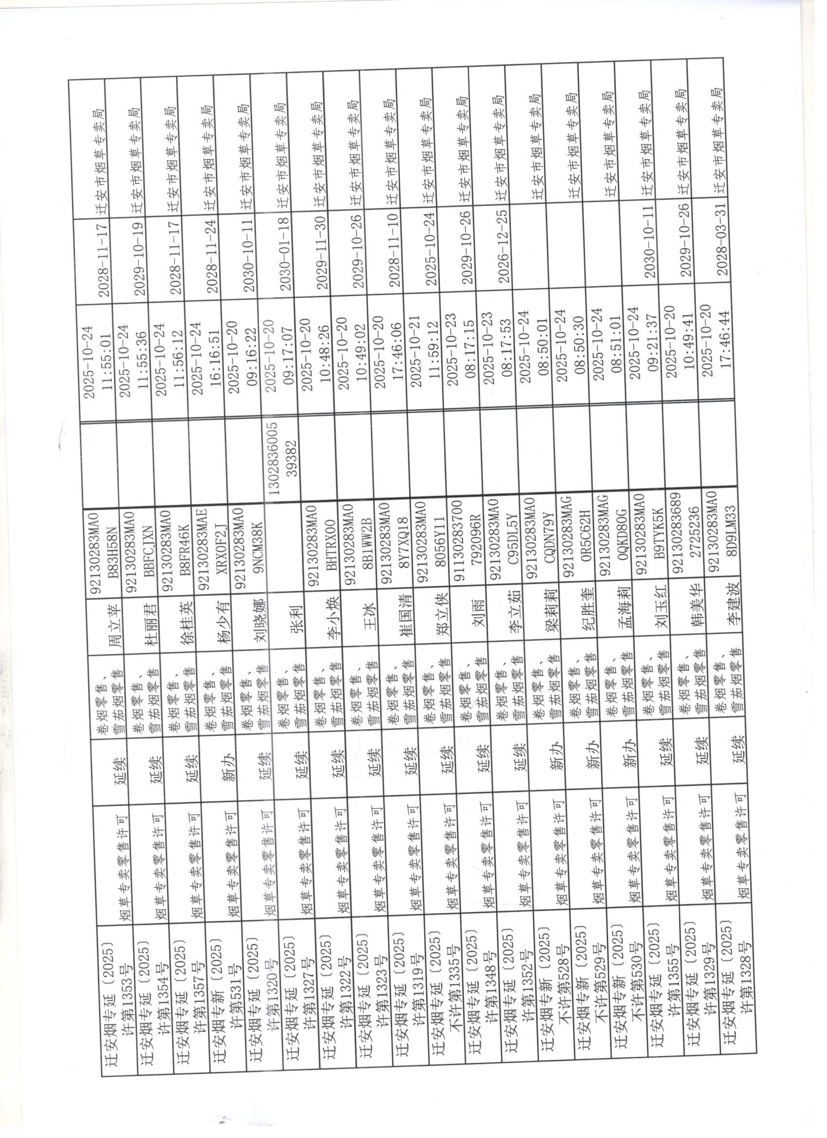 迁安市烟草专卖局2025年10月18日至25日行政许可办理公示4 001 001 001.jpg