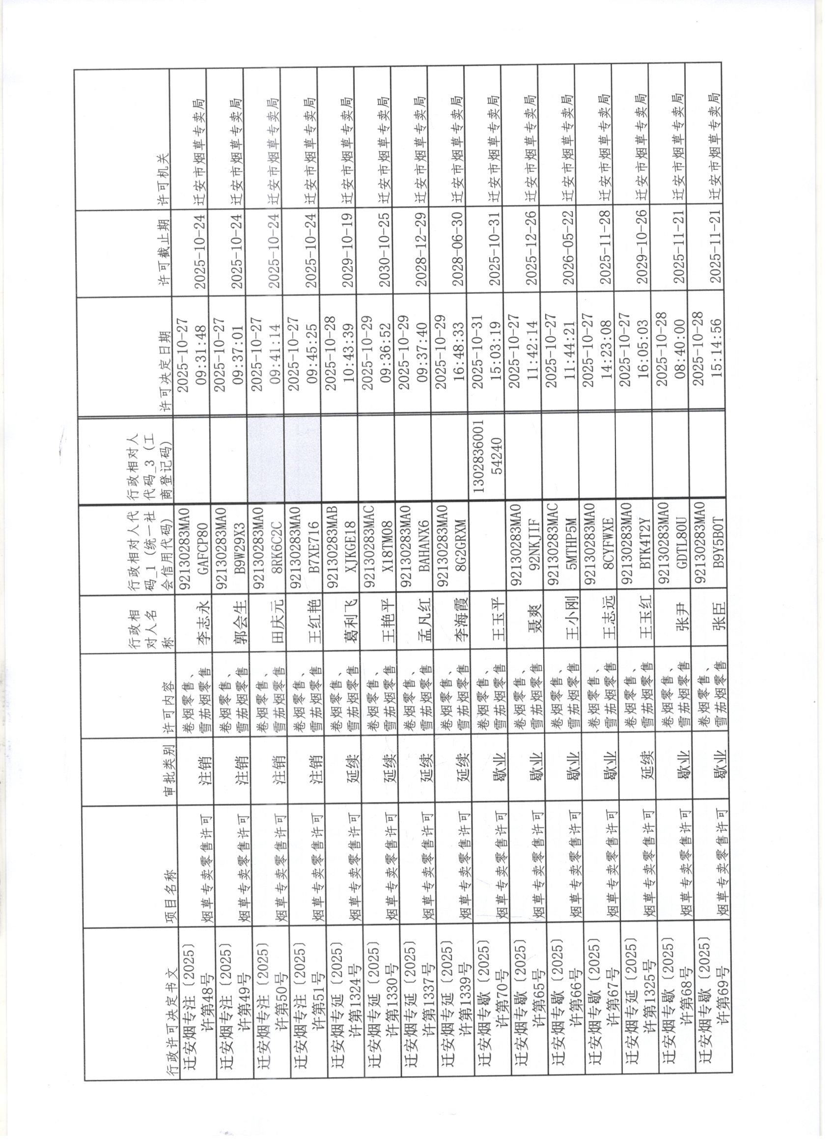 迁安市烟草专卖局2025年10月26日至31日行政许可办理公示1 001.jpg