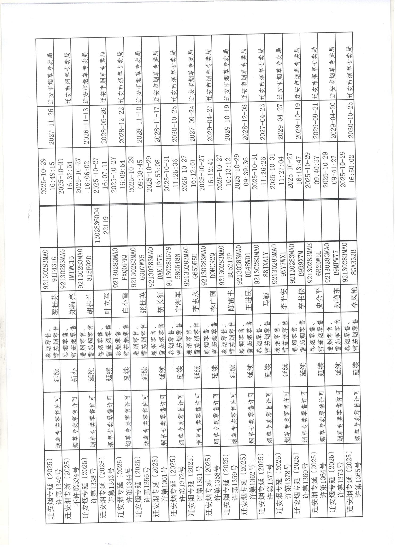 迁安市烟草专卖局2025年10月26日至31日行政许可办理公示2 001 001.jpg