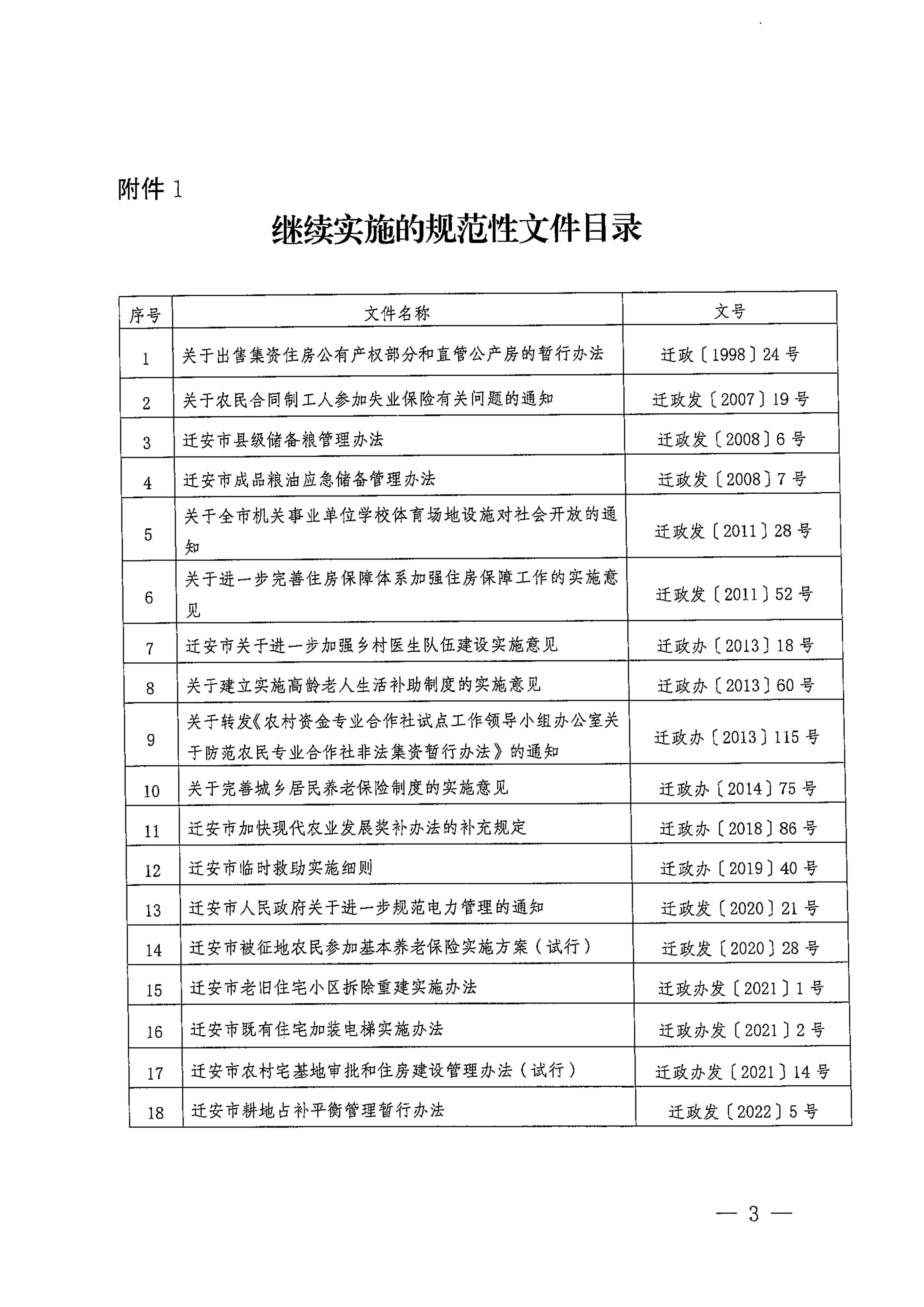 迁安市人民政府关于公布行政规范性文件清理结果的通知_03.jpg
