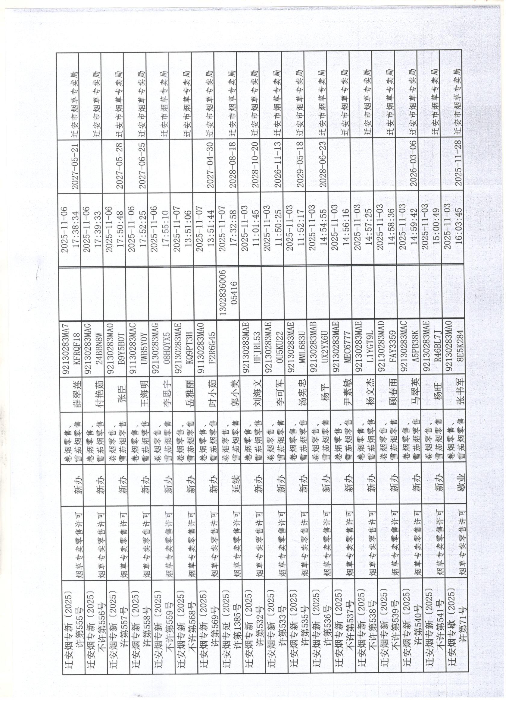 迁安市烟草专卖局2025年11月1日至7日行政许可办理公示2 001.jpg