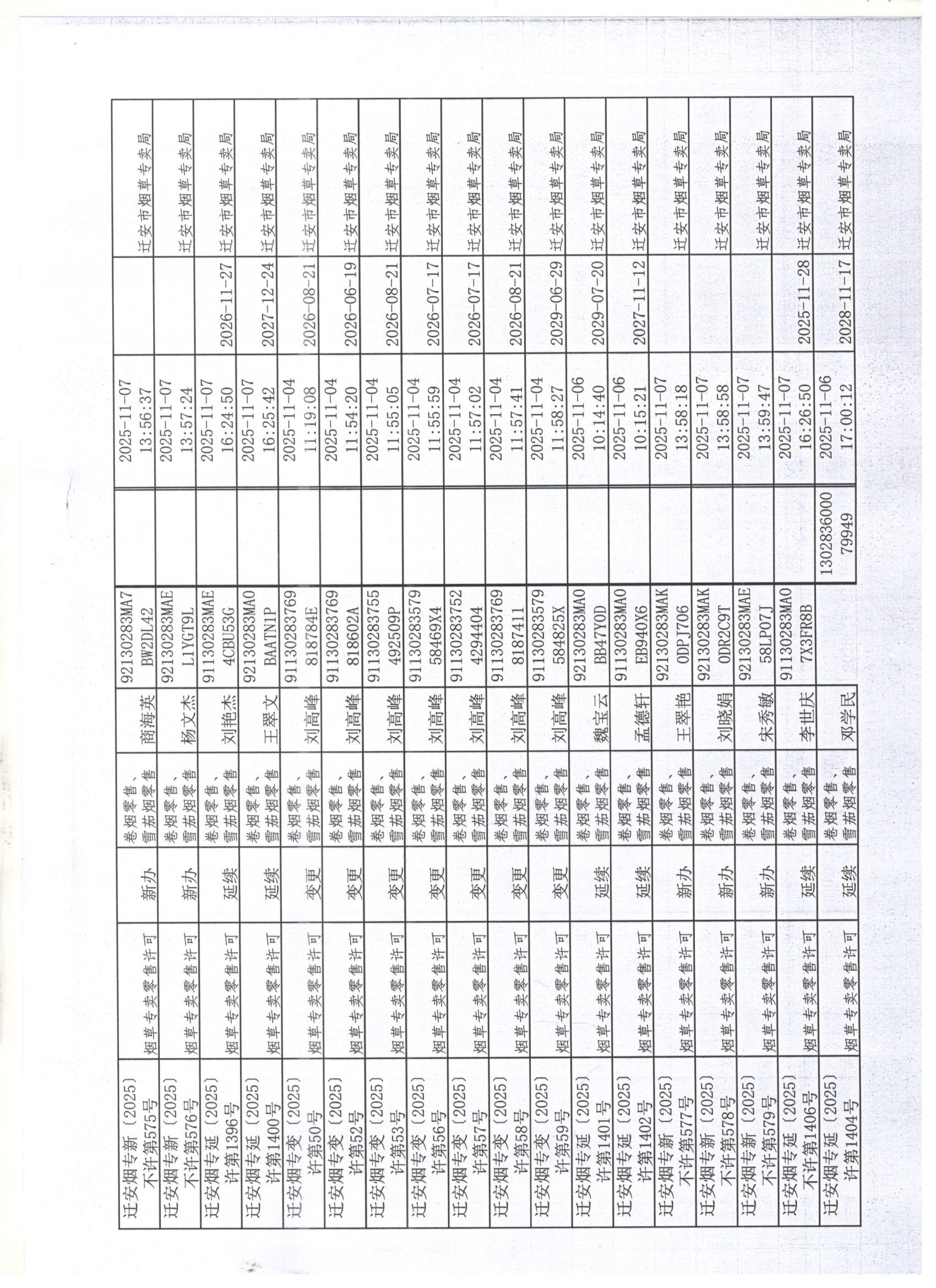 迁安市烟草专卖局2025年11月1日至7日行政许可办理公示5 001.jpg