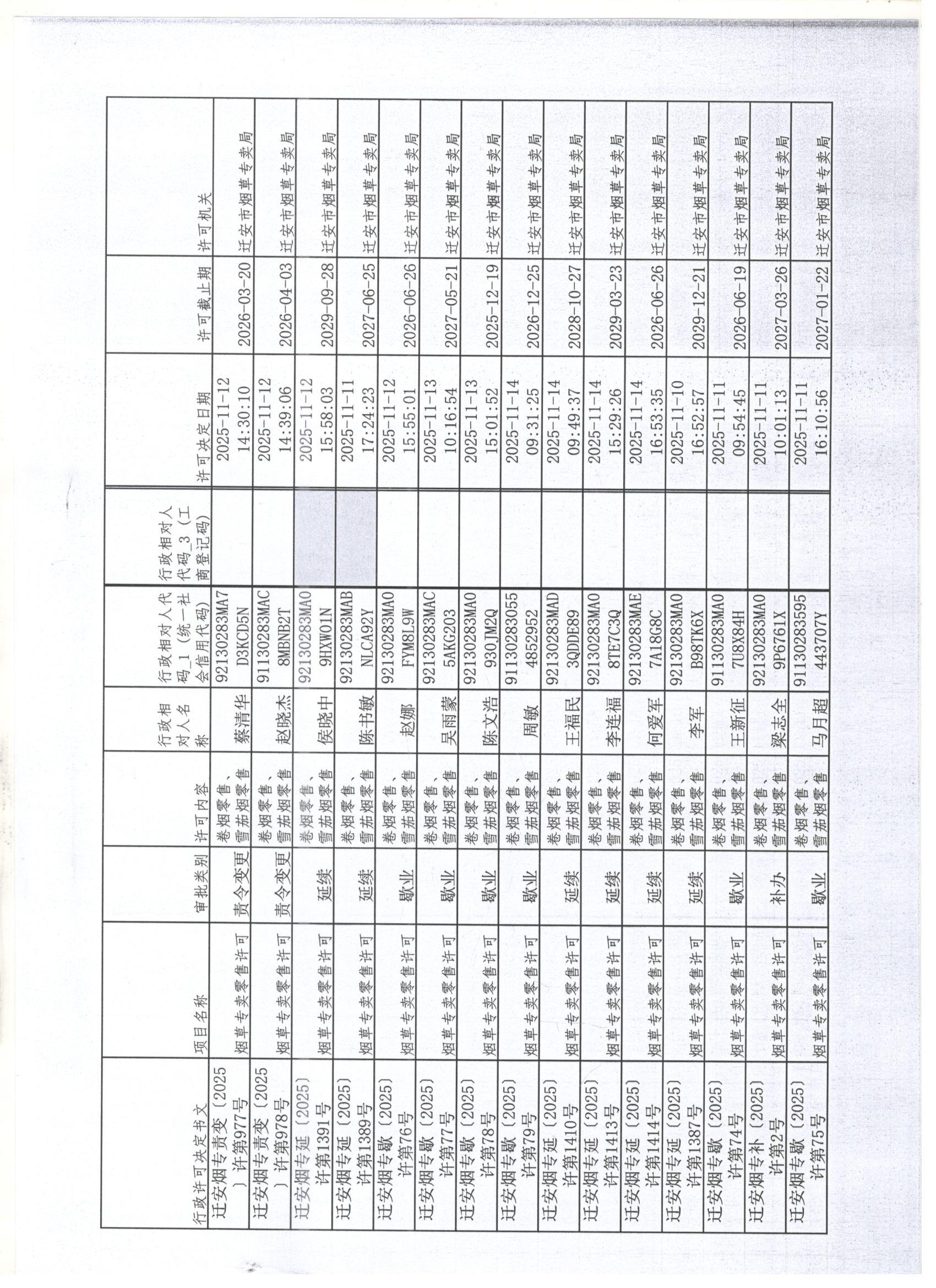 迁安市烟草专卖局2025年11月8日至14日行政许可办理公示1 001.jpg