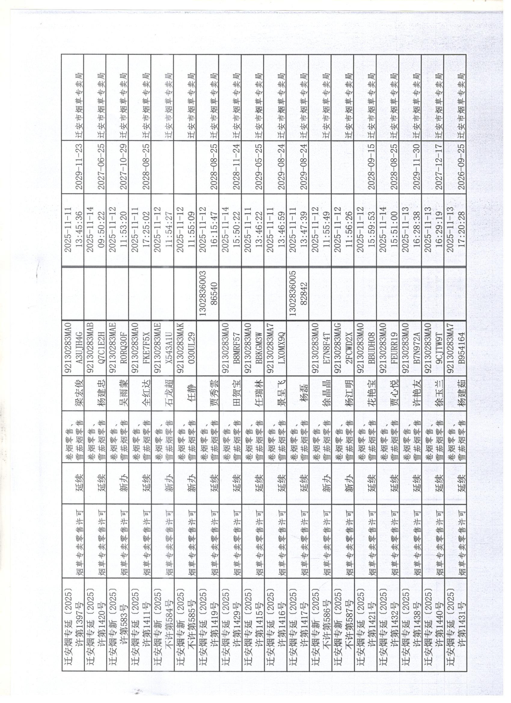 迁安市烟草专卖局2025年11月8日至14日行政许可办理公示2 001.jpg