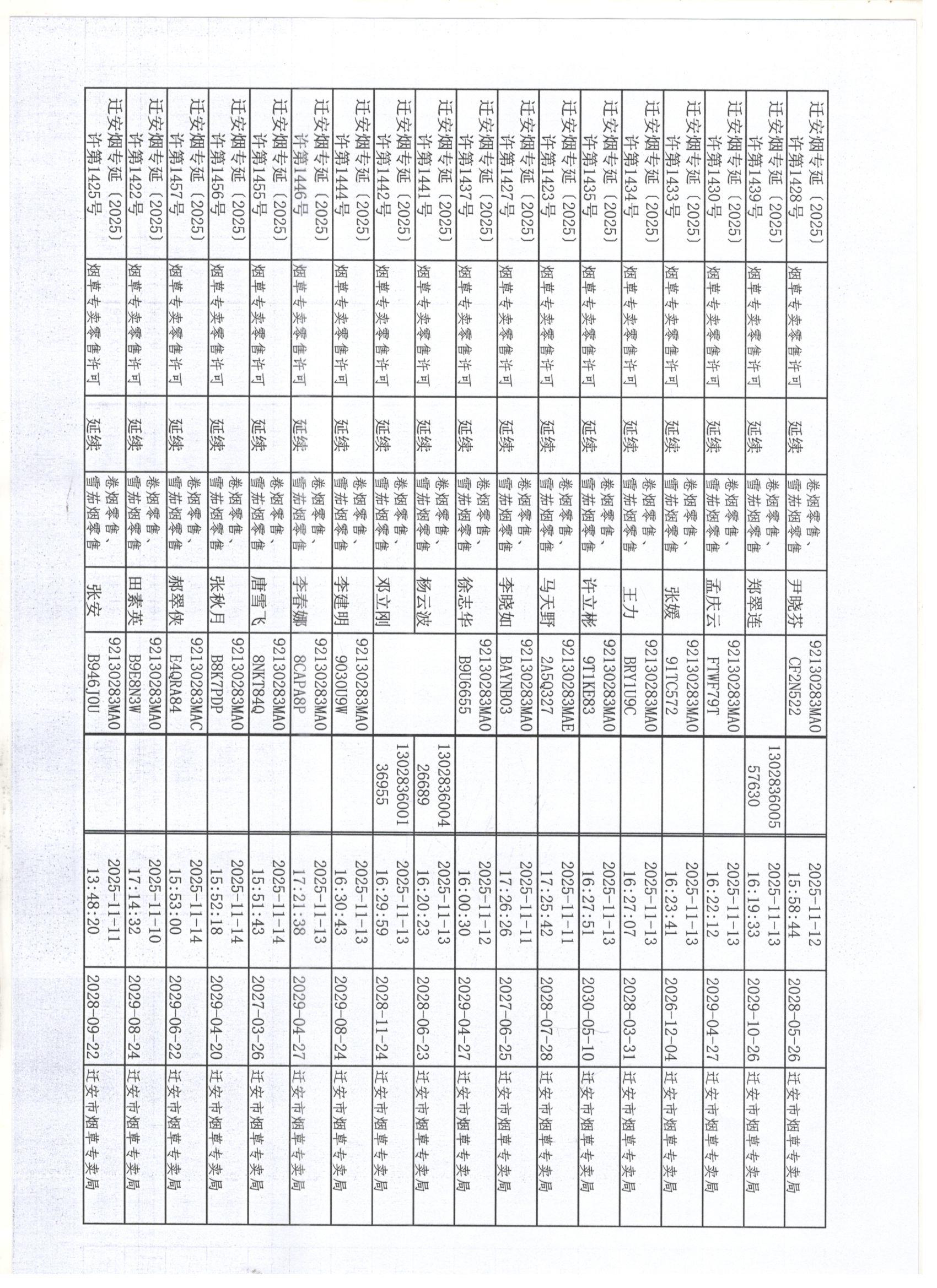 迁安市烟草专卖局2025年11月8日至14日行政许可办理公示3 001.jpg
